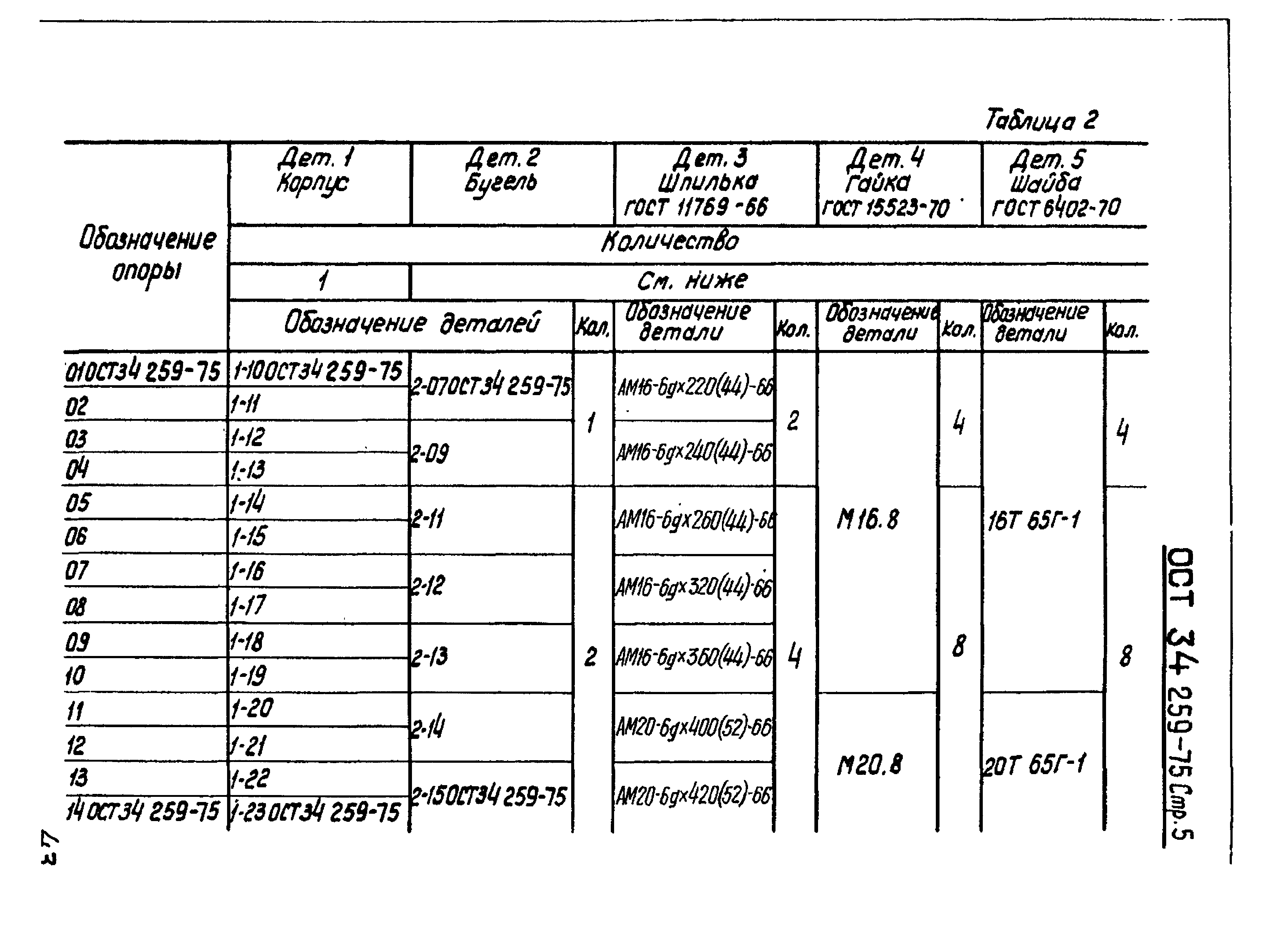 ОСТ 34-259-75