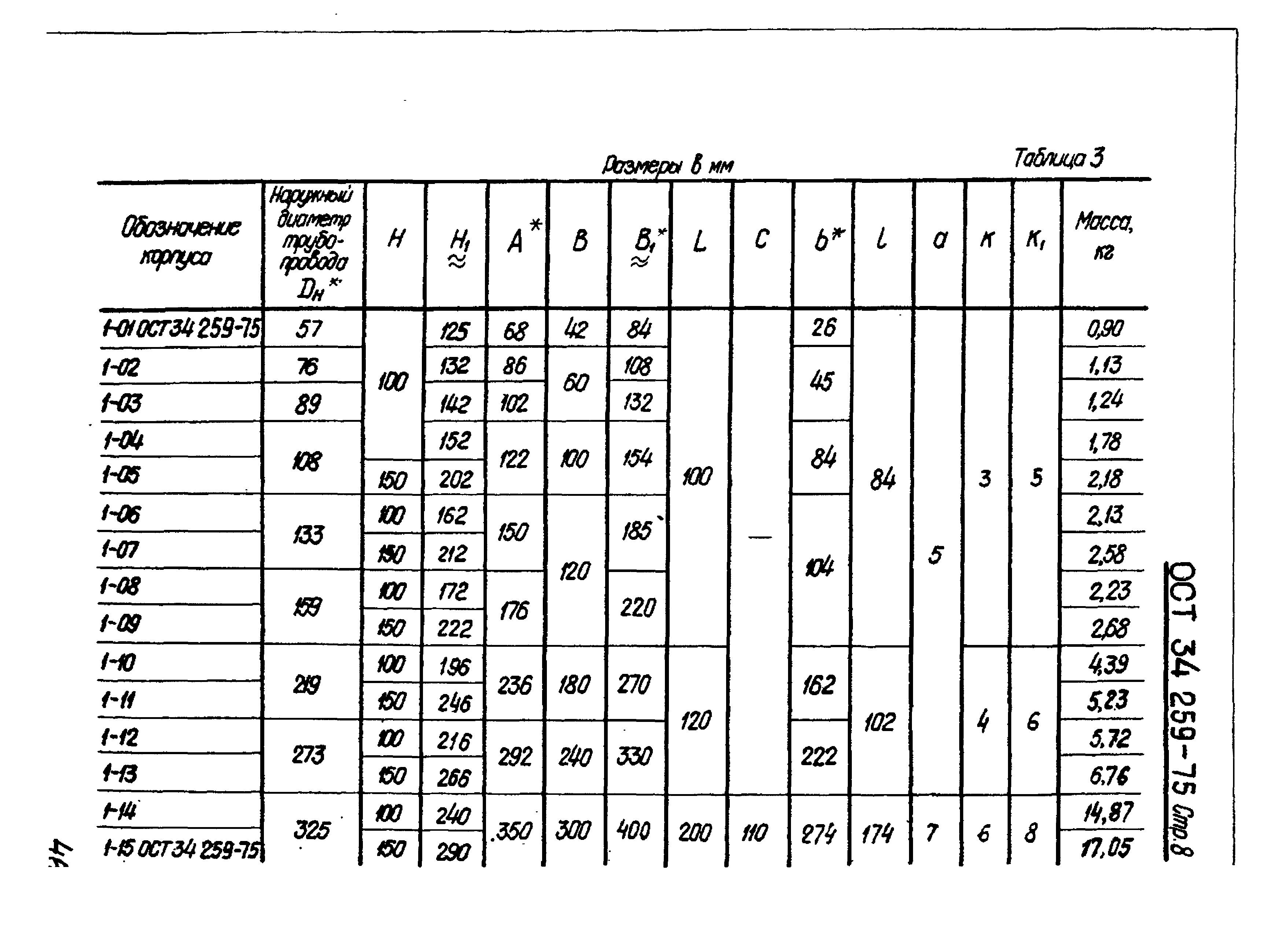 ОСТ 34-259-75