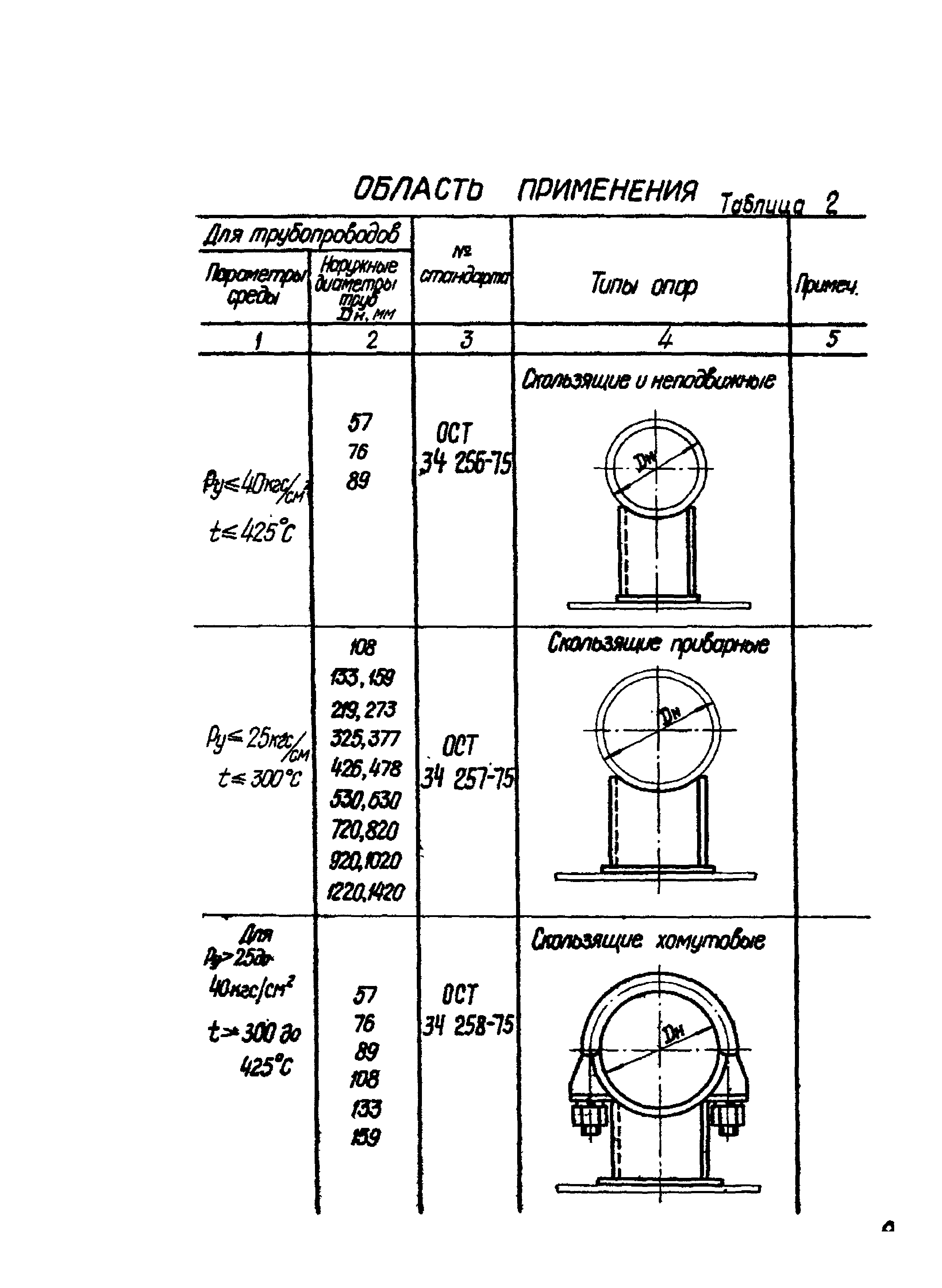 ОСТ 34-256-75