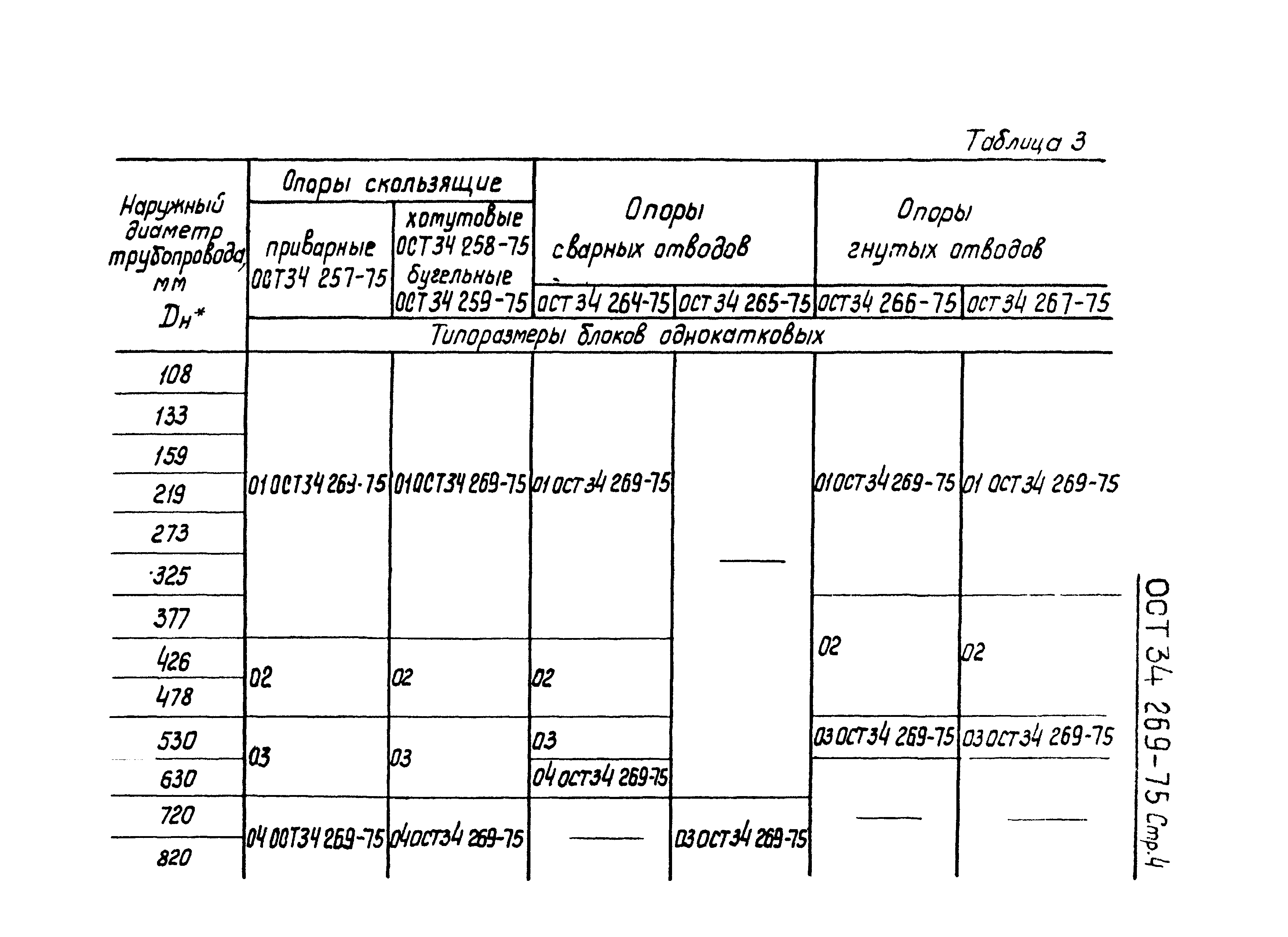 ОСТ 34-269-75