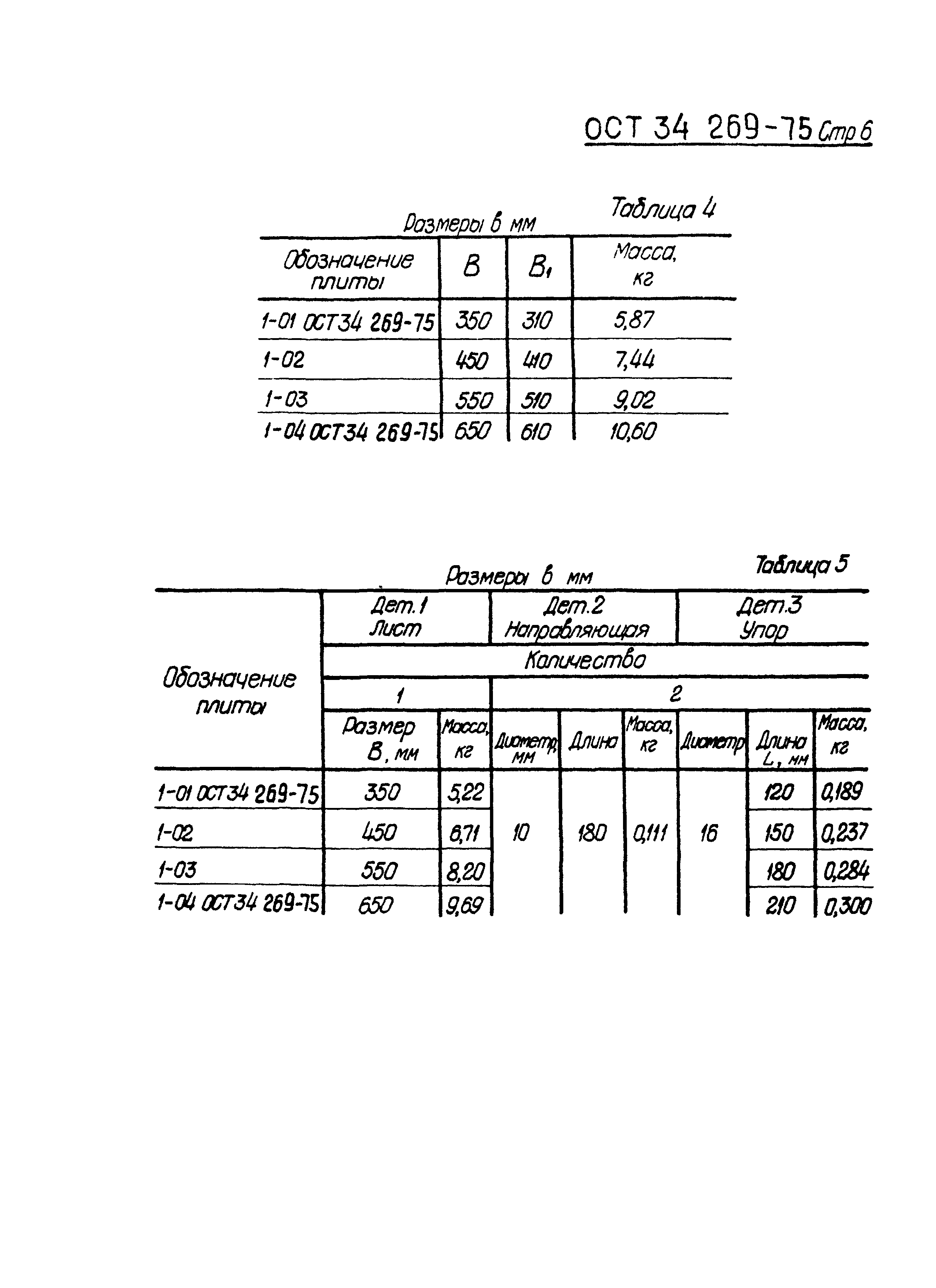 ОСТ 34-269-75