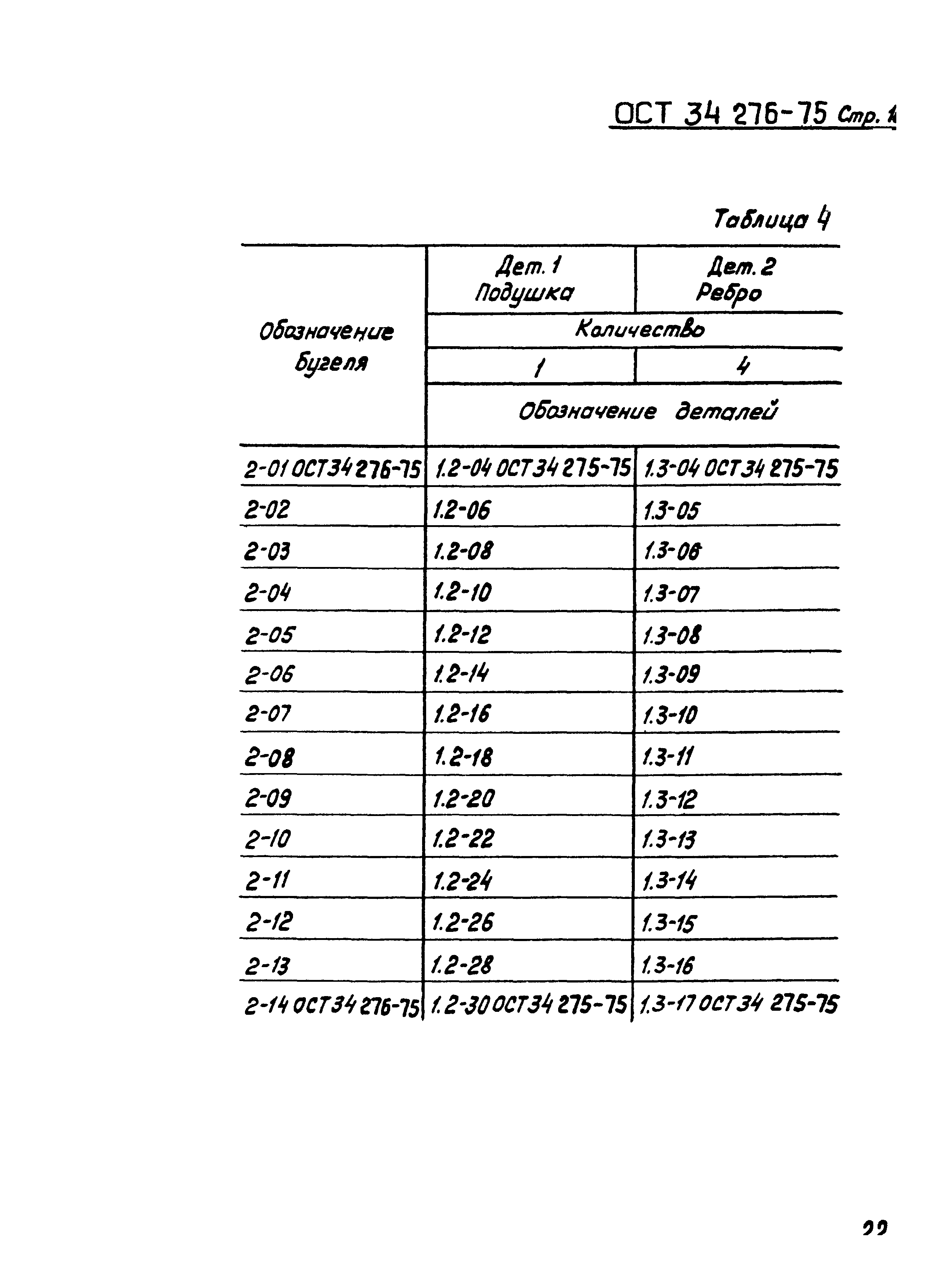 ОСТ 34-276-75