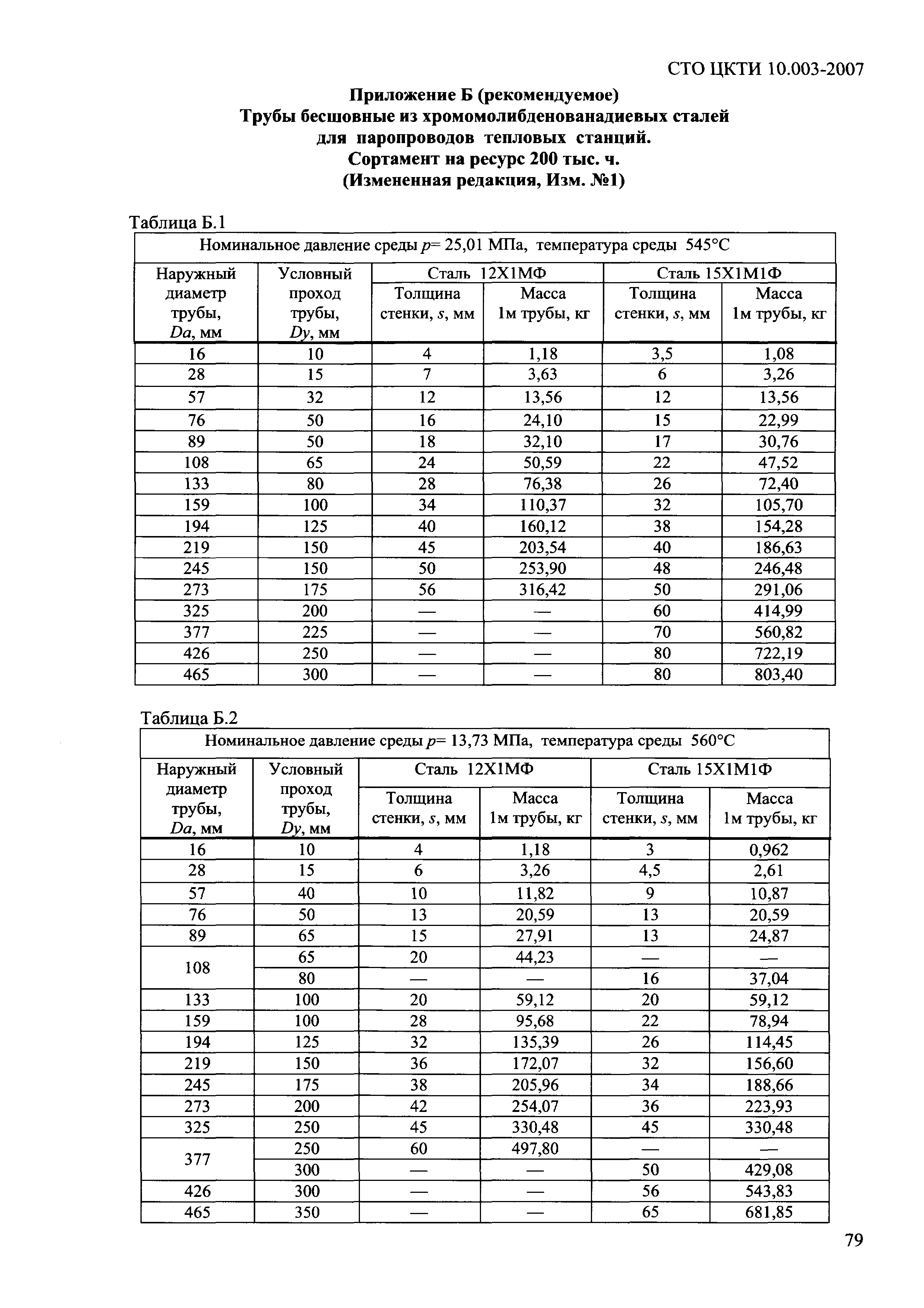 СТО ЦКТИ 10.003-2007