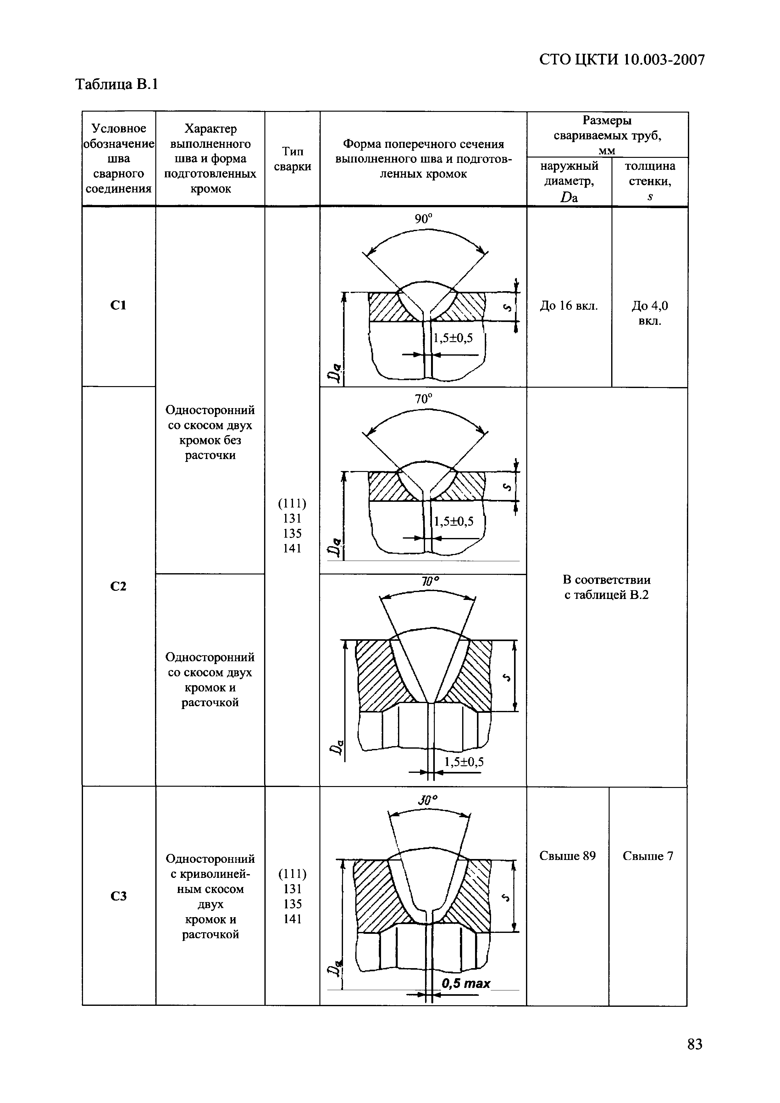 СТО ЦКТИ 10.003-2007