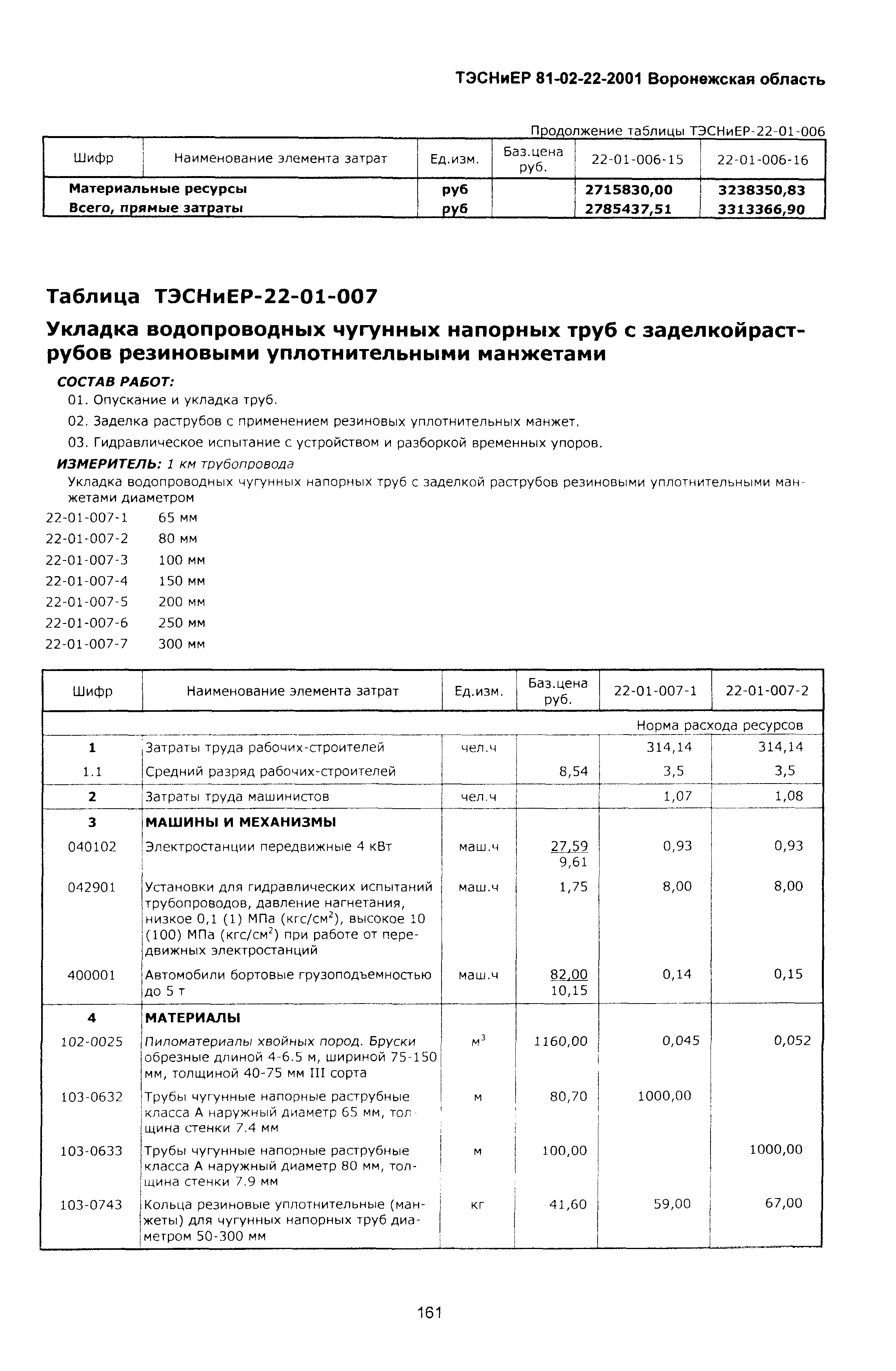 ТЭСНиЕР Воронежская область 81-02-22-2001