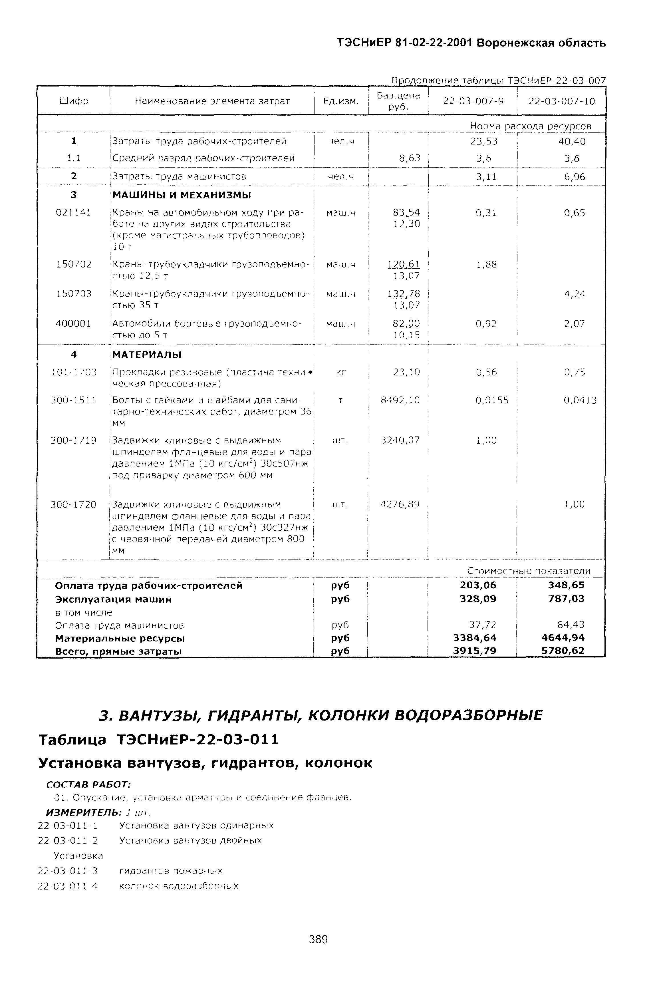 ТЭСНиЕР Воронежская область 81-02-22-2001