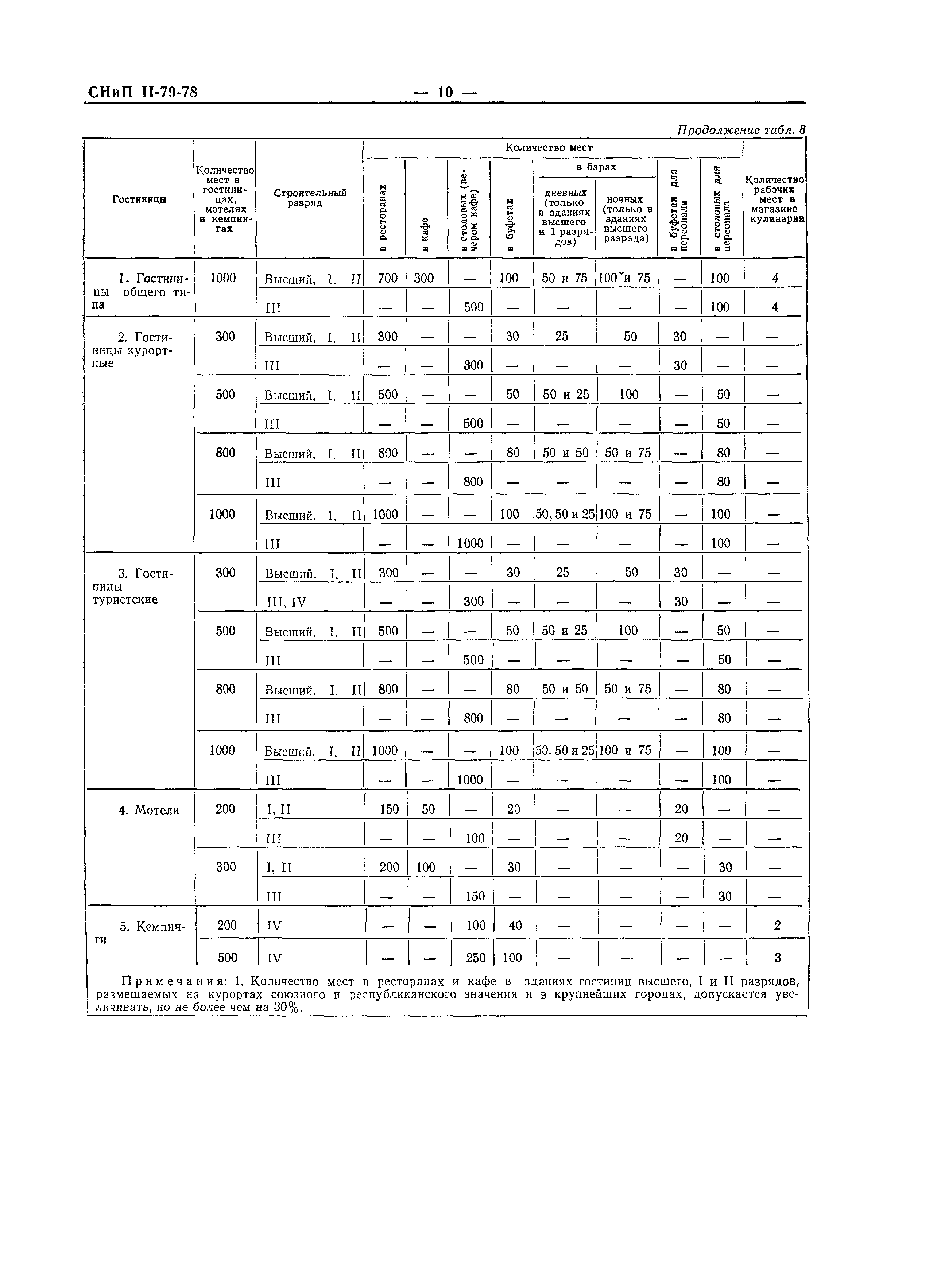 СНиП II-79-78