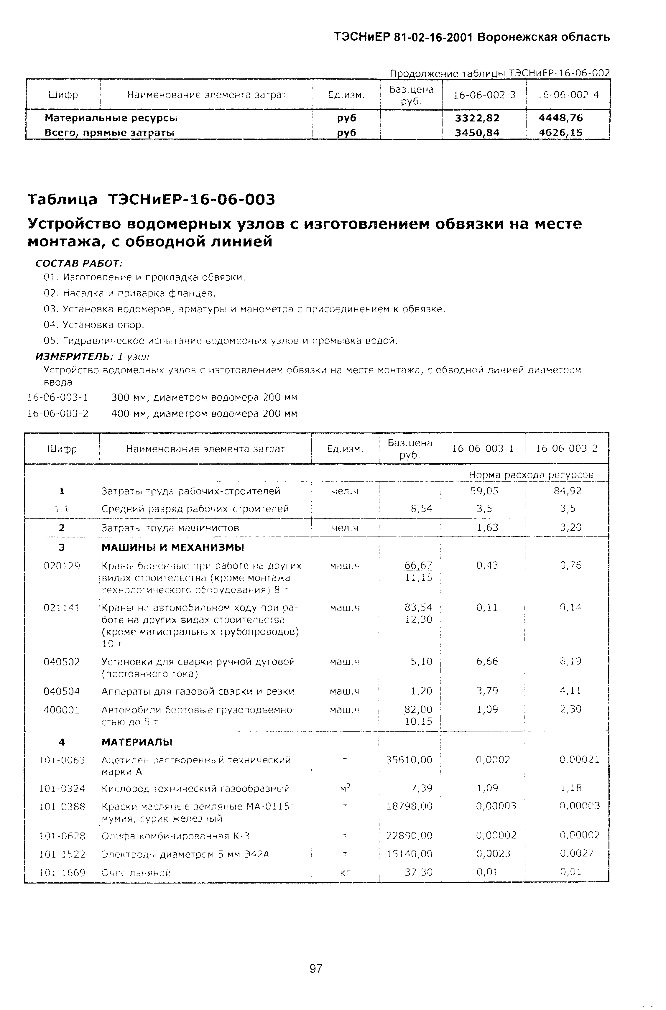 ТЭСНиЕР Воронежская область 81-02-16-2001