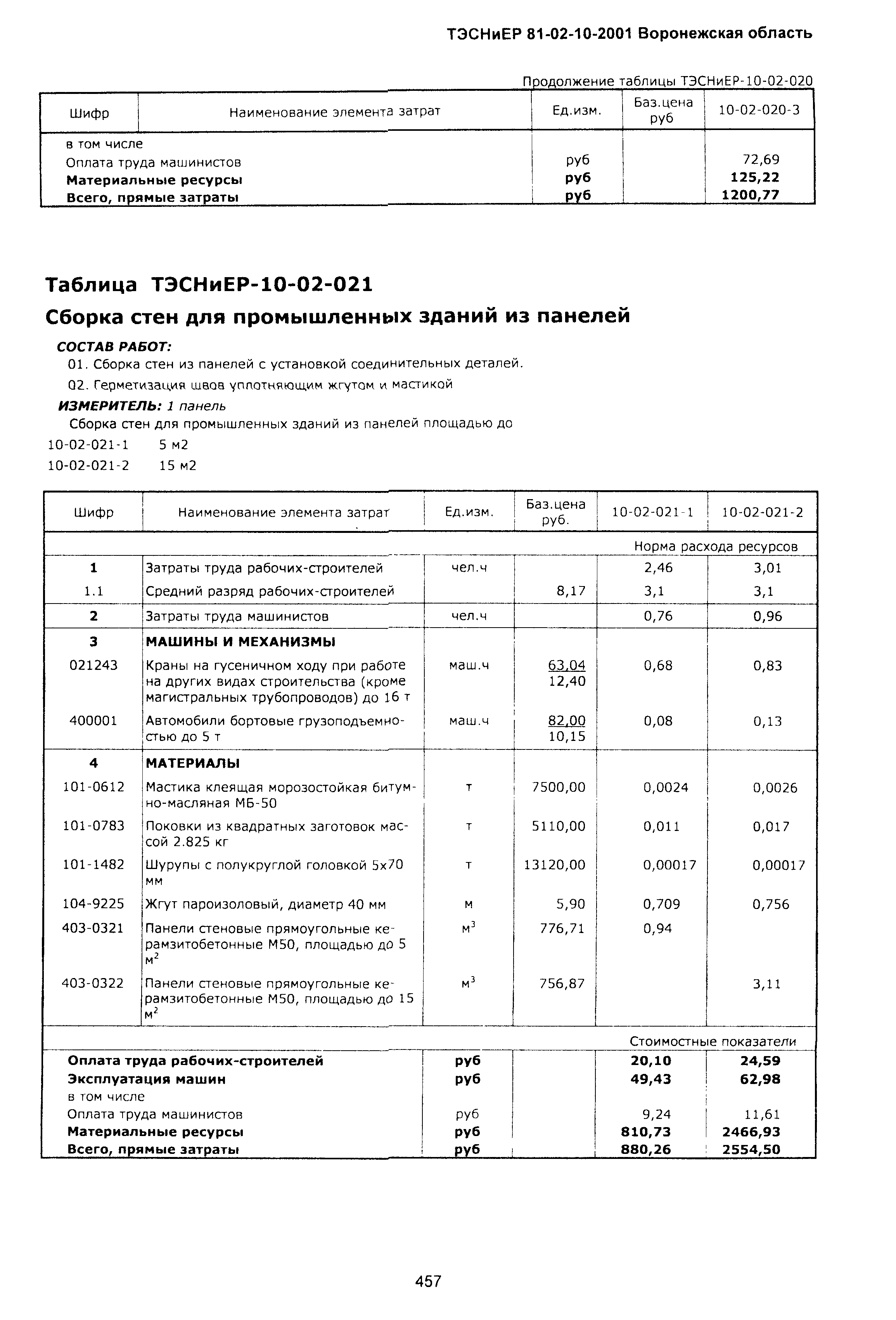 ТЭСНиЕР Воронежская область 81-02-10-2001