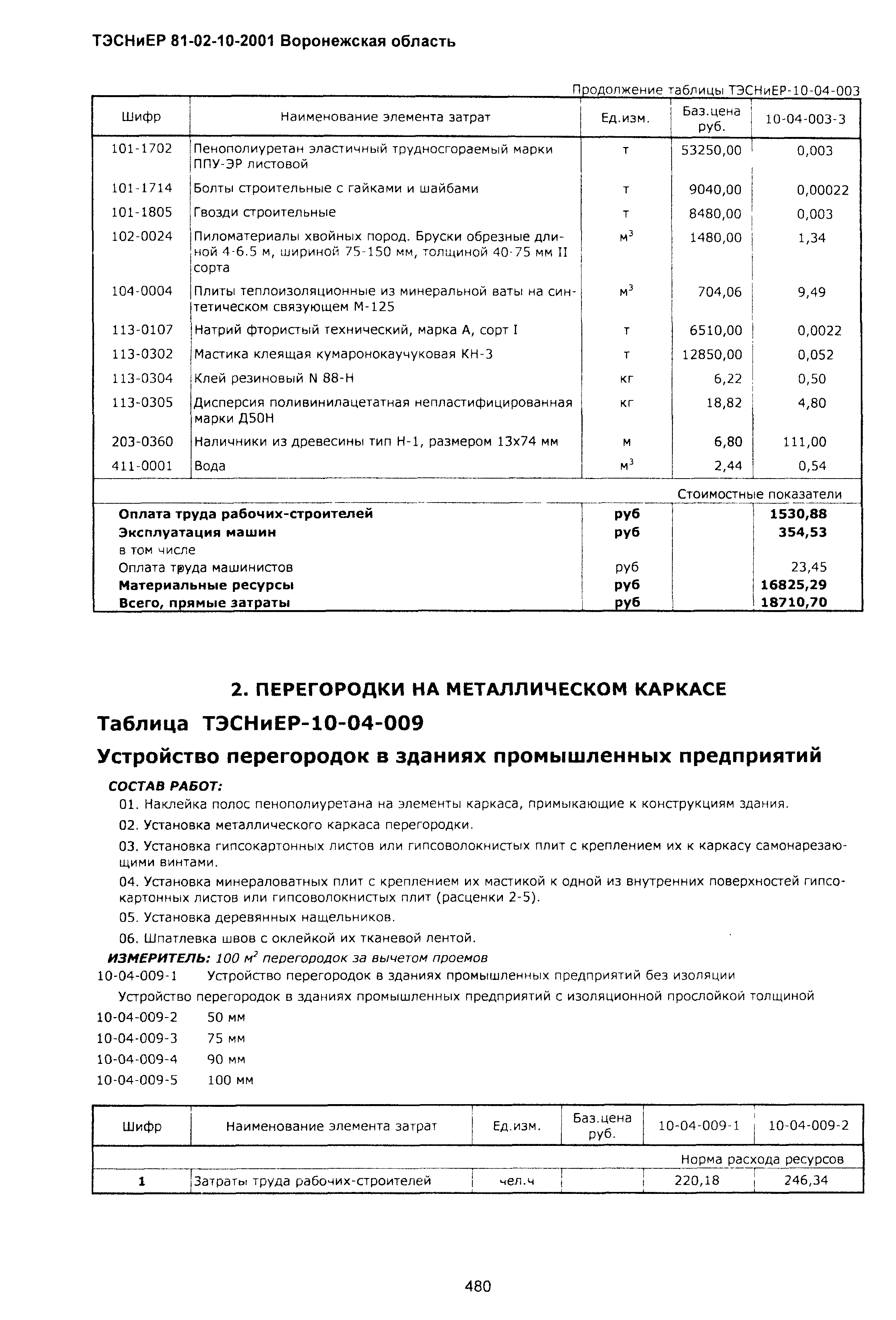 ТЭСНиЕР Воронежская область 81-02-10-2001