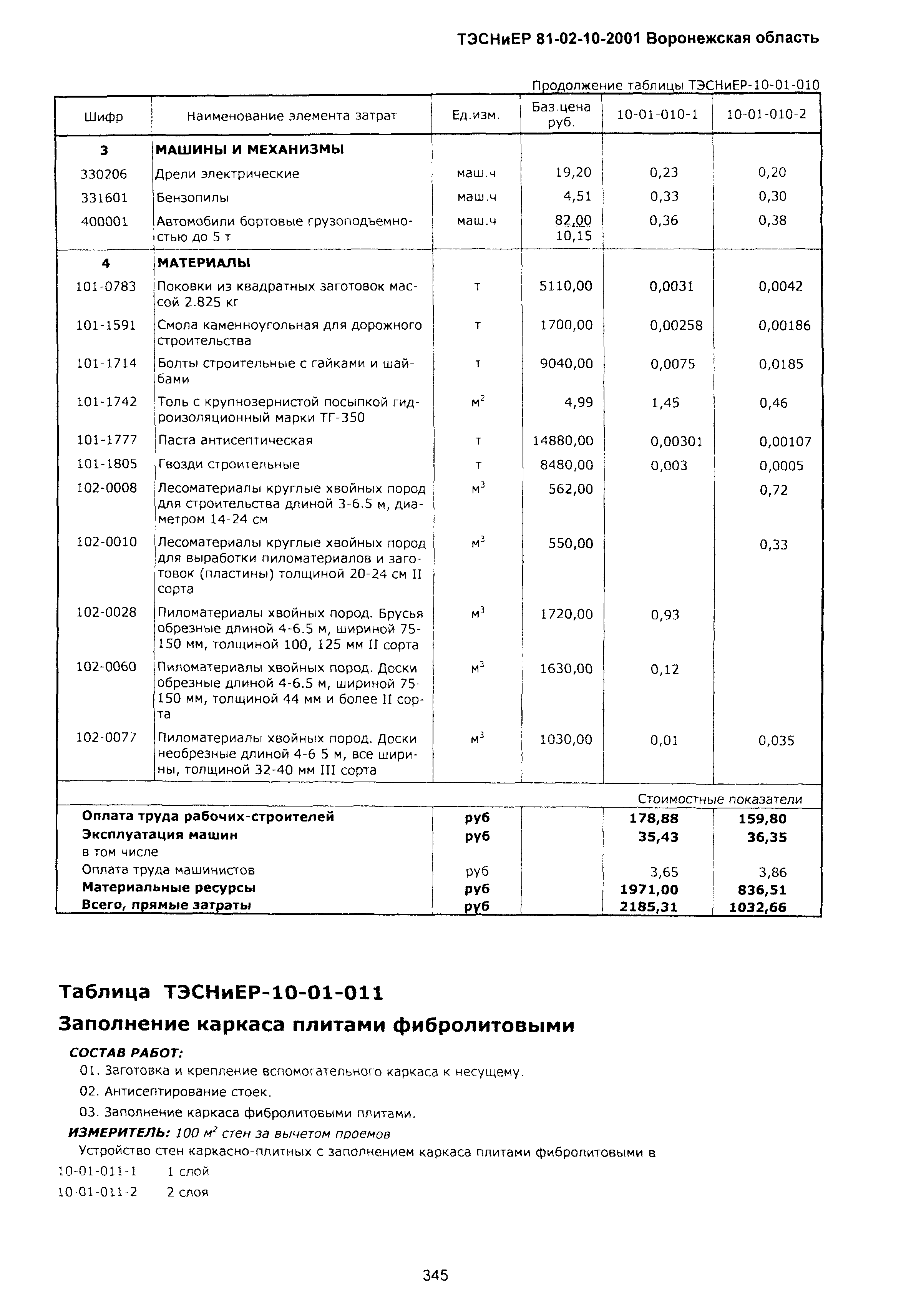 ТЭСНиЕР Воронежская область 81-02-10-2001