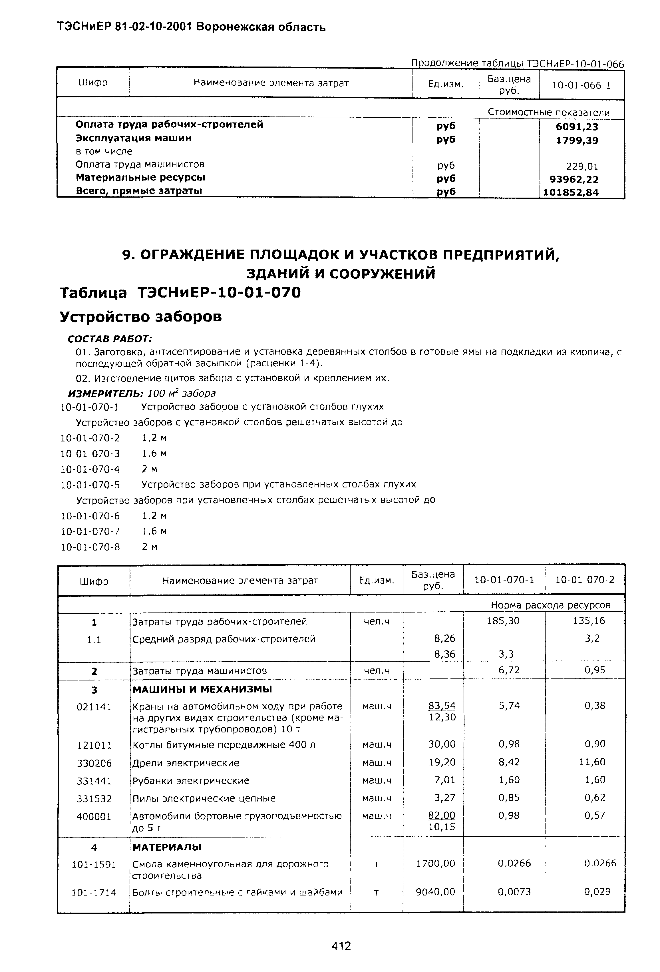 ТЭСНиЕР Воронежская область 81-02-10-2001