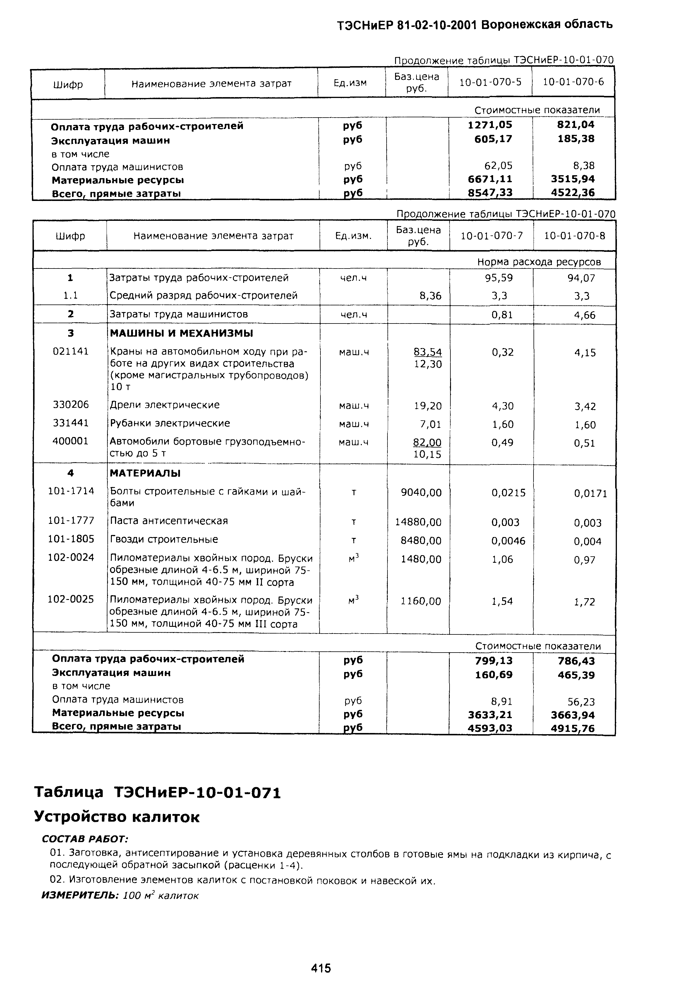 ТЭСНиЕР Воронежская область 81-02-10-2001