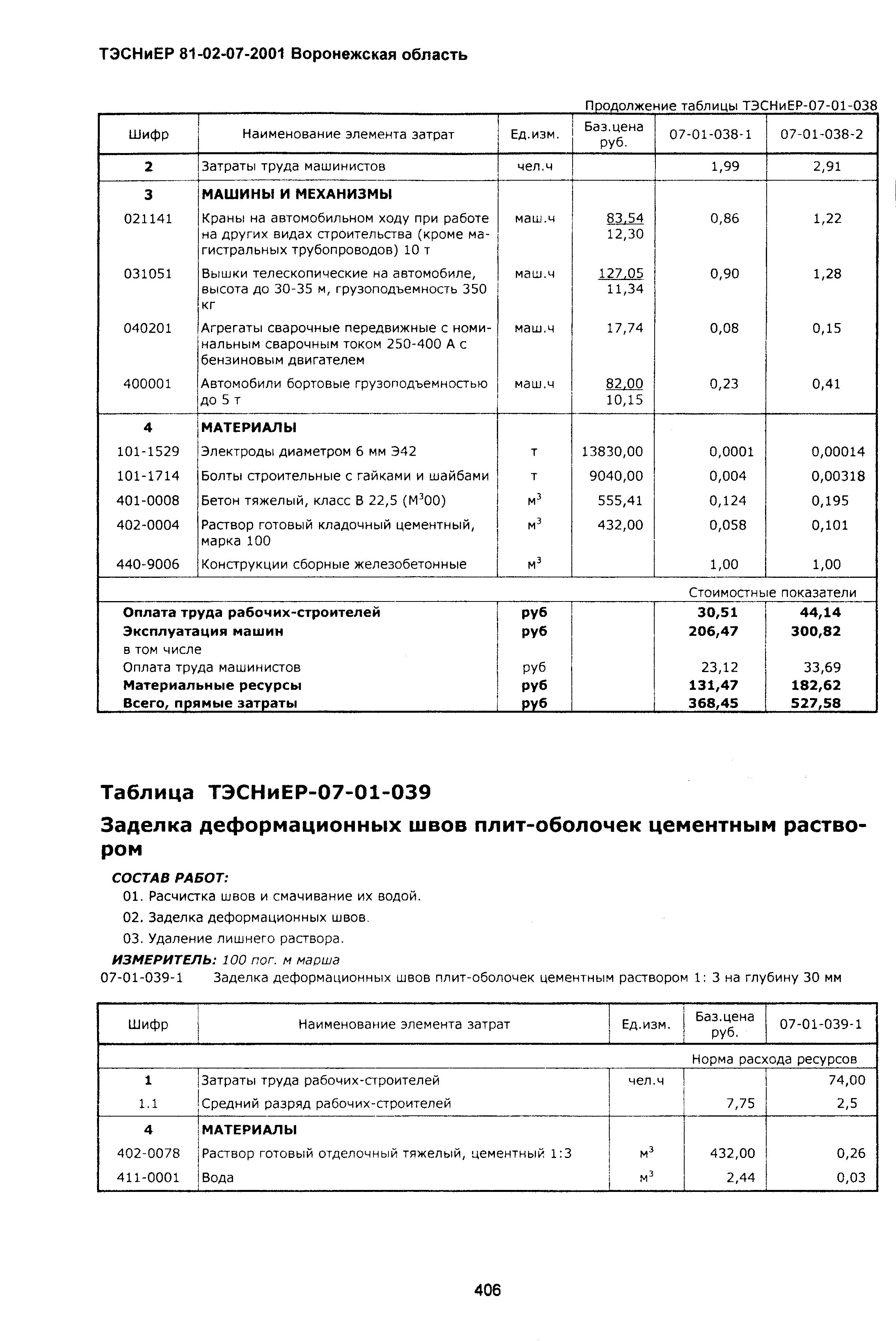 ТЭСНиЕР Воронежская область 81-02-07-2001