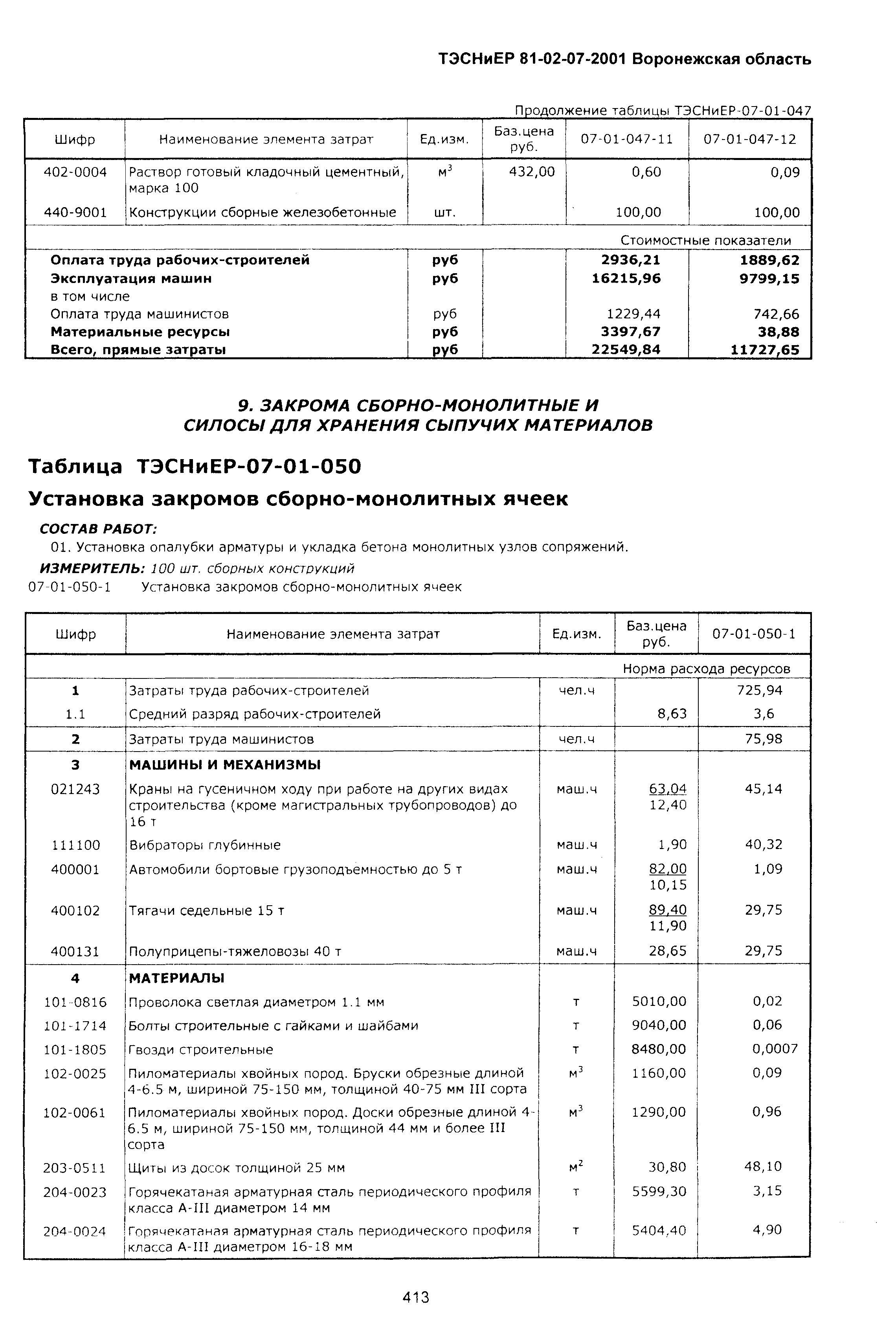 ТЭСНиЕР Воронежская область 81-02-07-2001