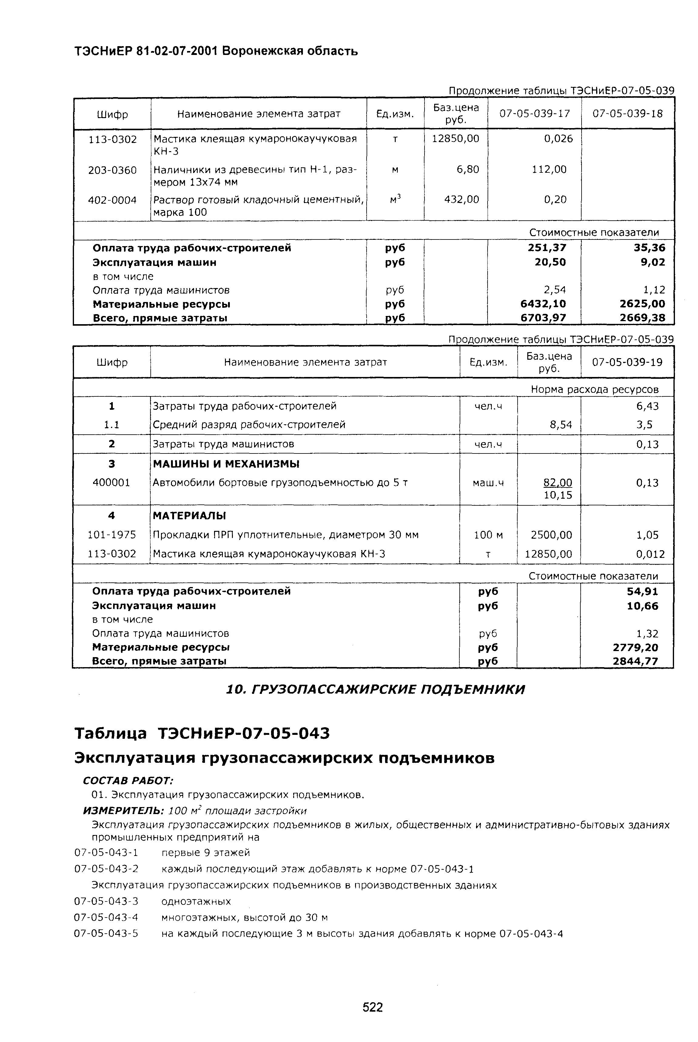 ТЭСНиЕР Воронежская область 81-02-07-2001