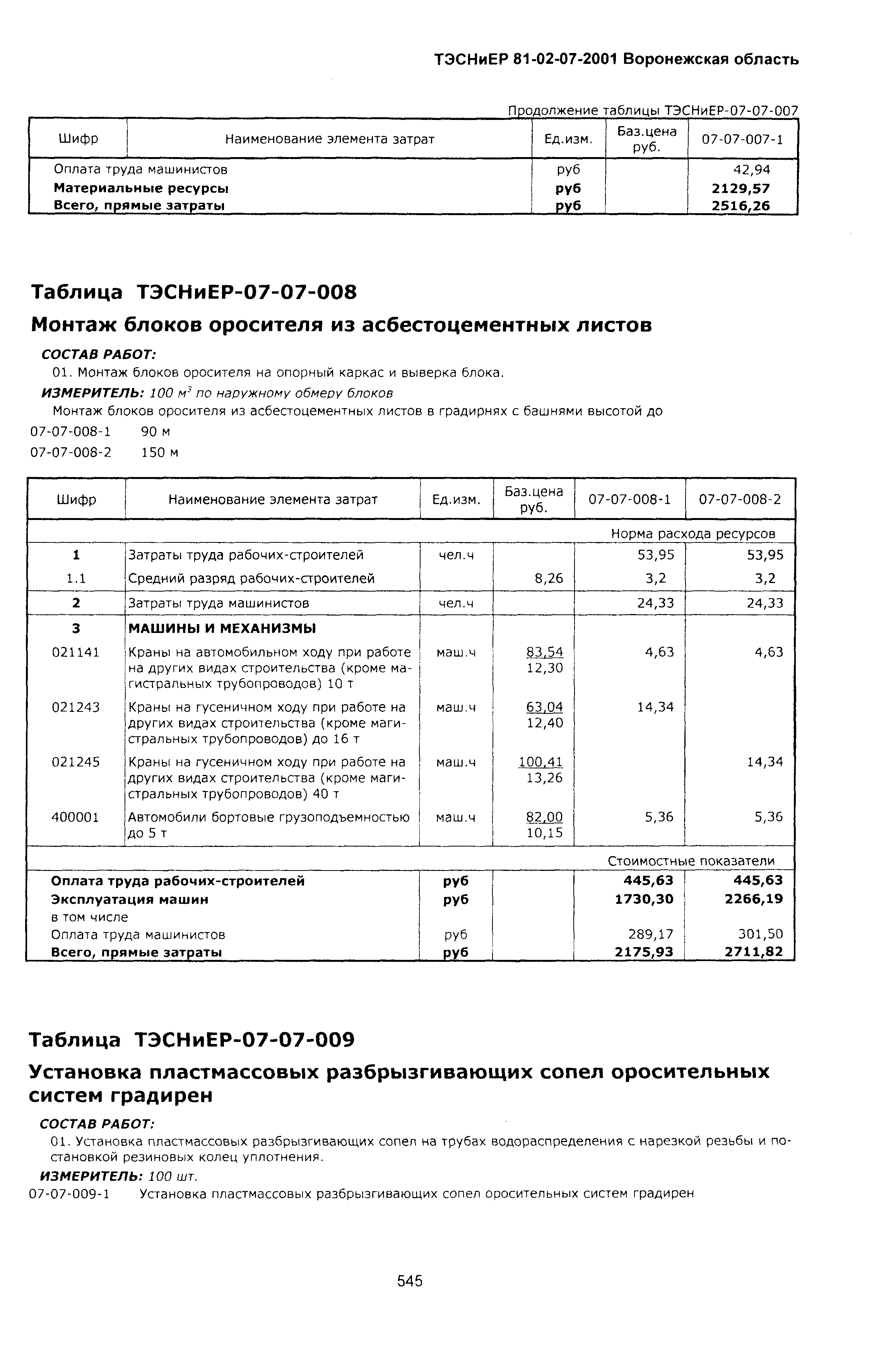 ТЭСНиЕР Воронежская область 81-02-07-2001