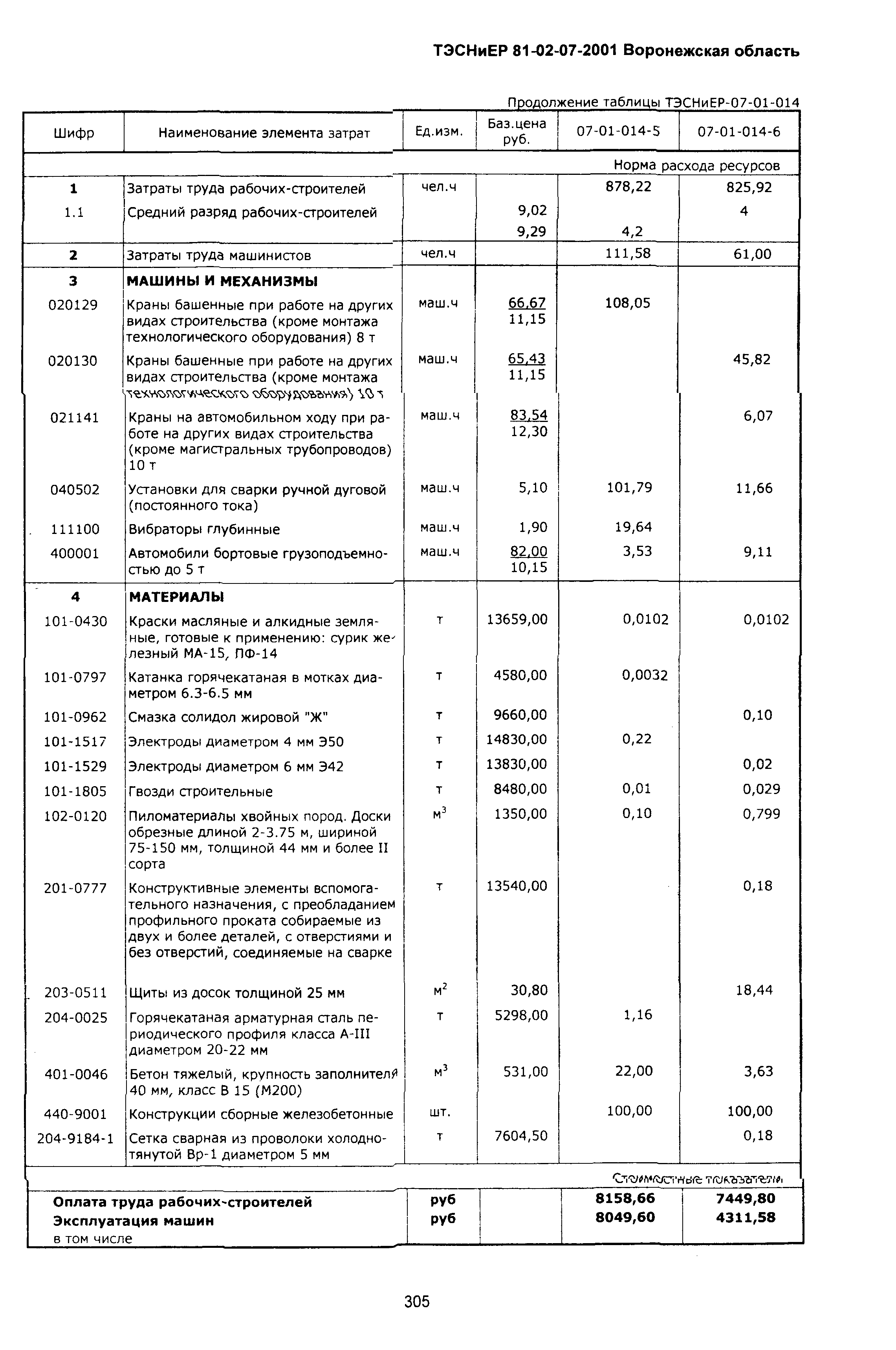 ТЭСНиЕР Воронежская область 81-02-07-2001