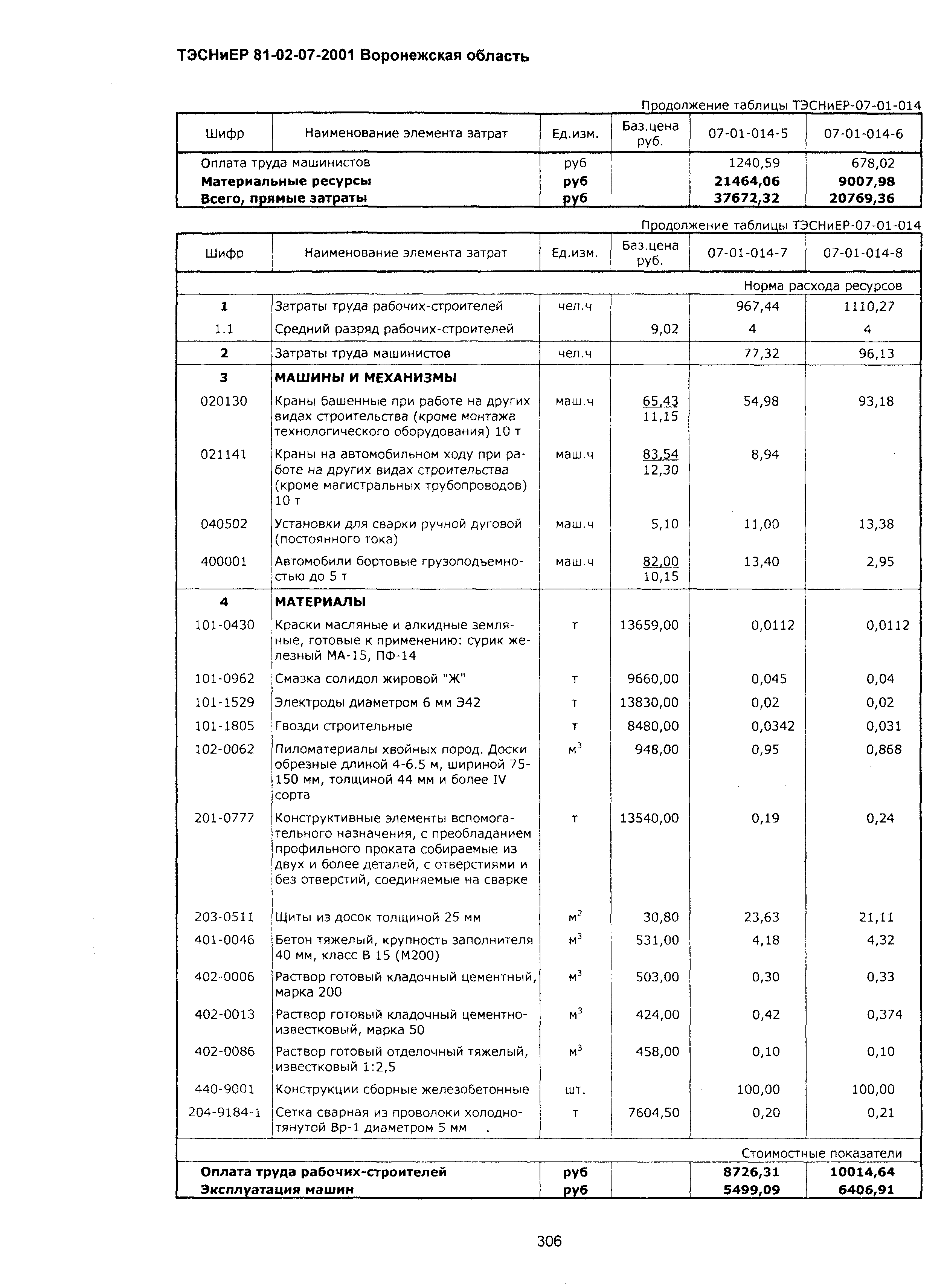 ТЭСНиЕР Воронежская область 81-02-07-2001