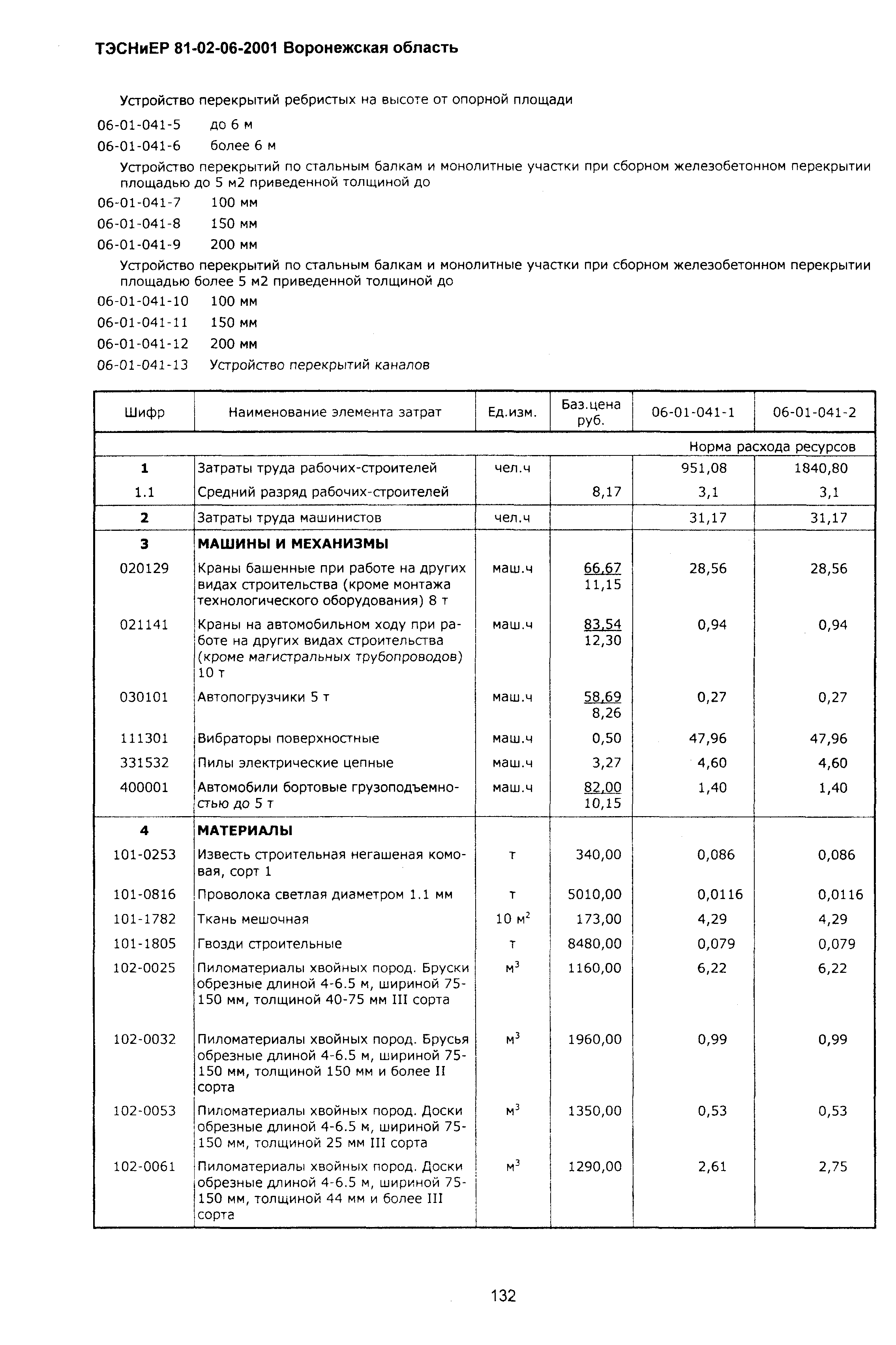 ТЭСНиЕР Воронежская область 81-02-06-2001