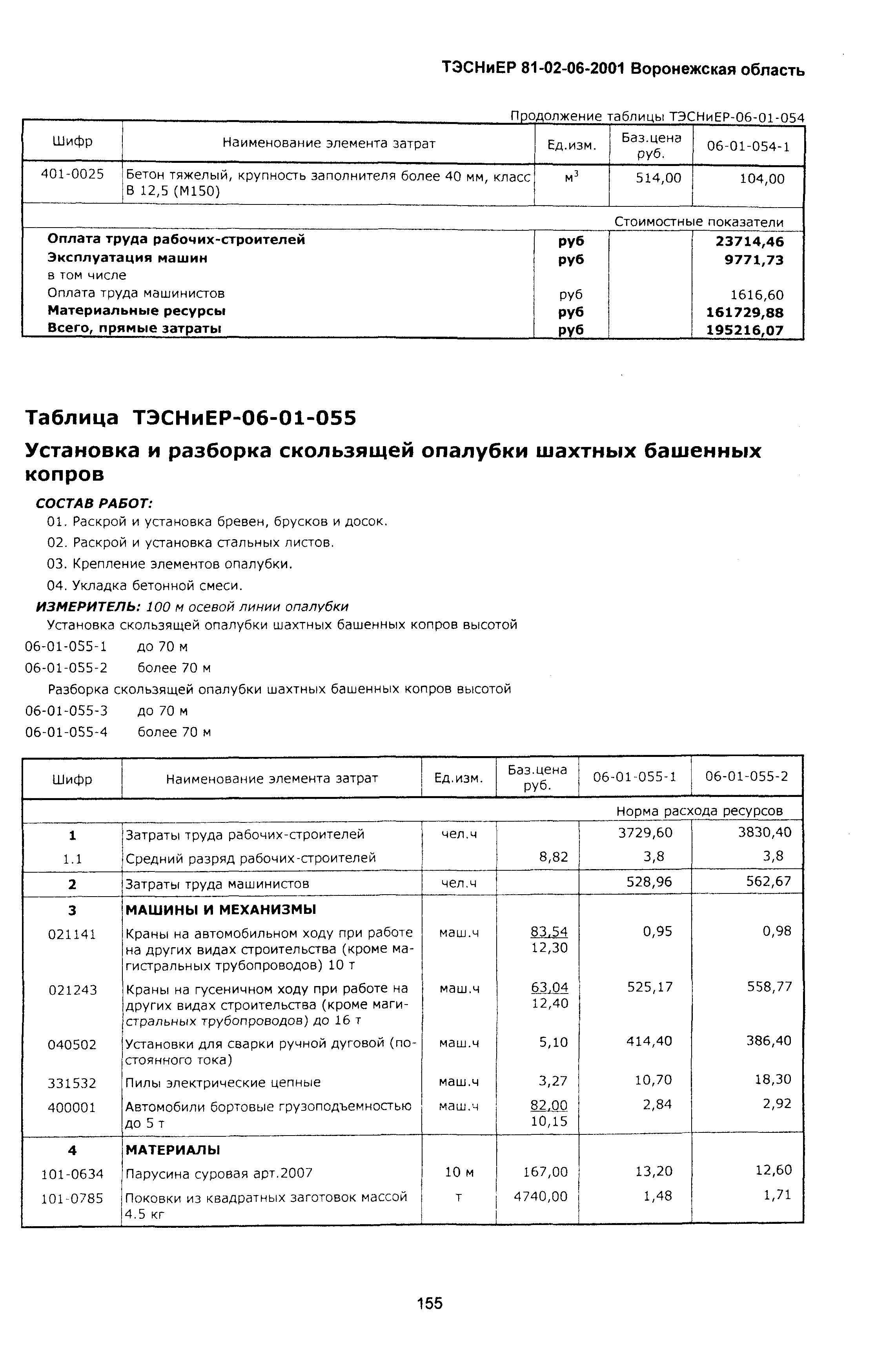 ТЭСНиЕР Воронежская область 81-02-06-2001