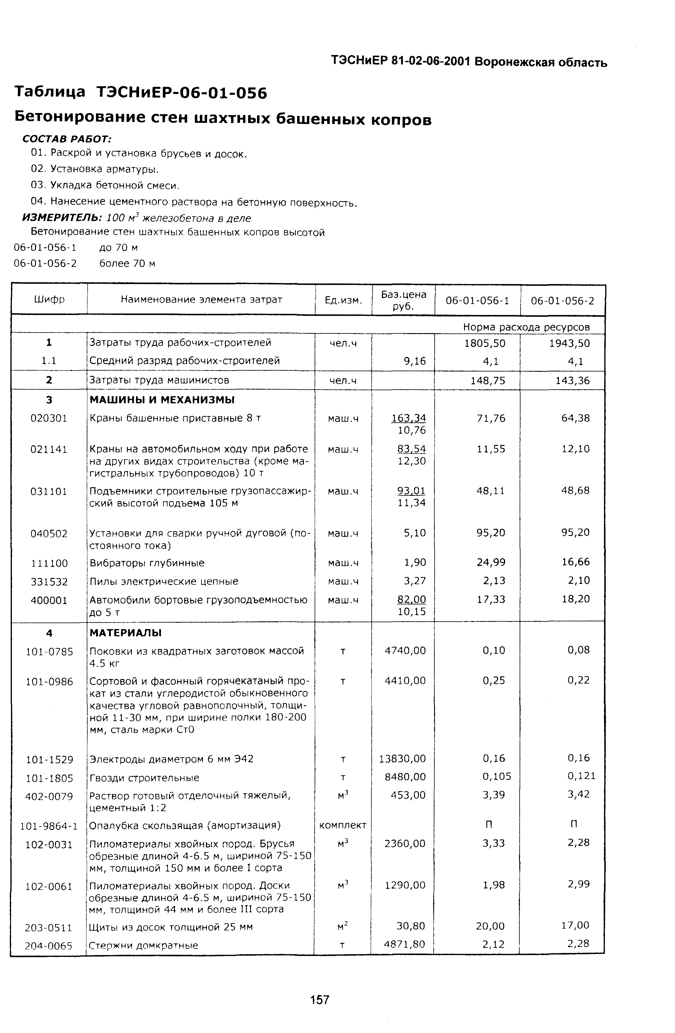 ТЭСНиЕР Воронежская область 81-02-06-2001