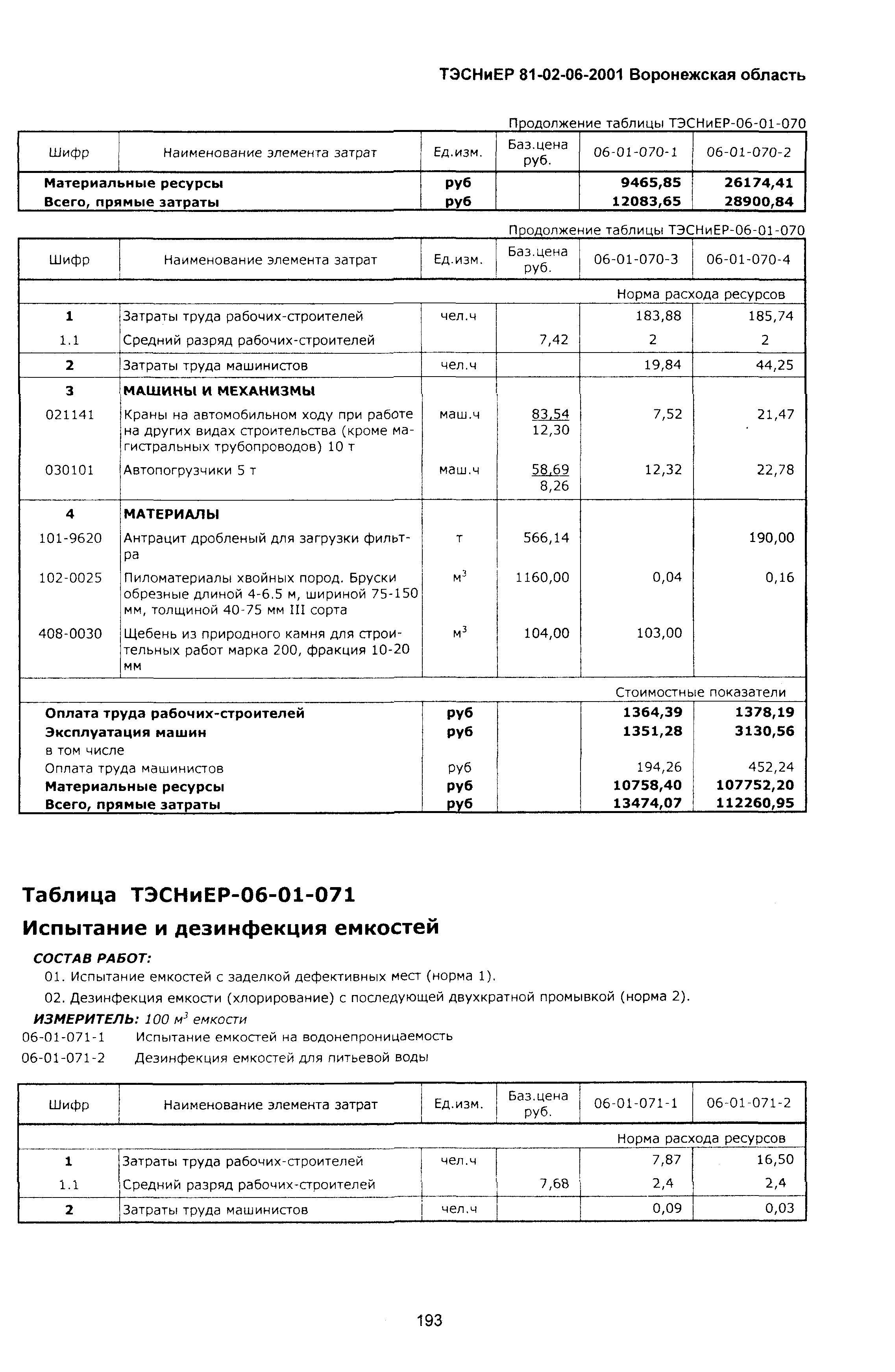 ТЭСНиЕР Воронежская область 81-02-06-2001