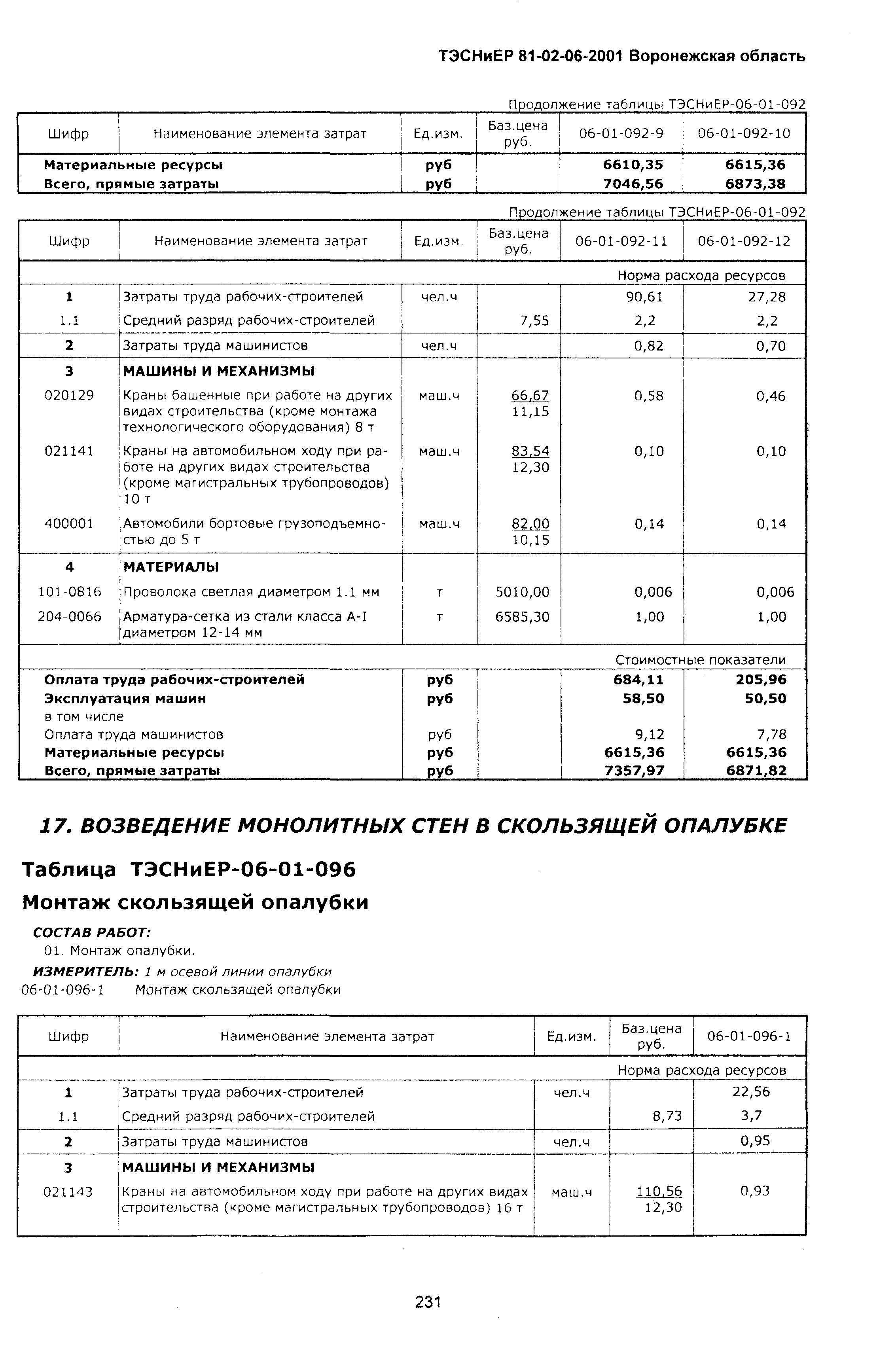 ТЭСНиЕР Воронежская область 81-02-06-2001