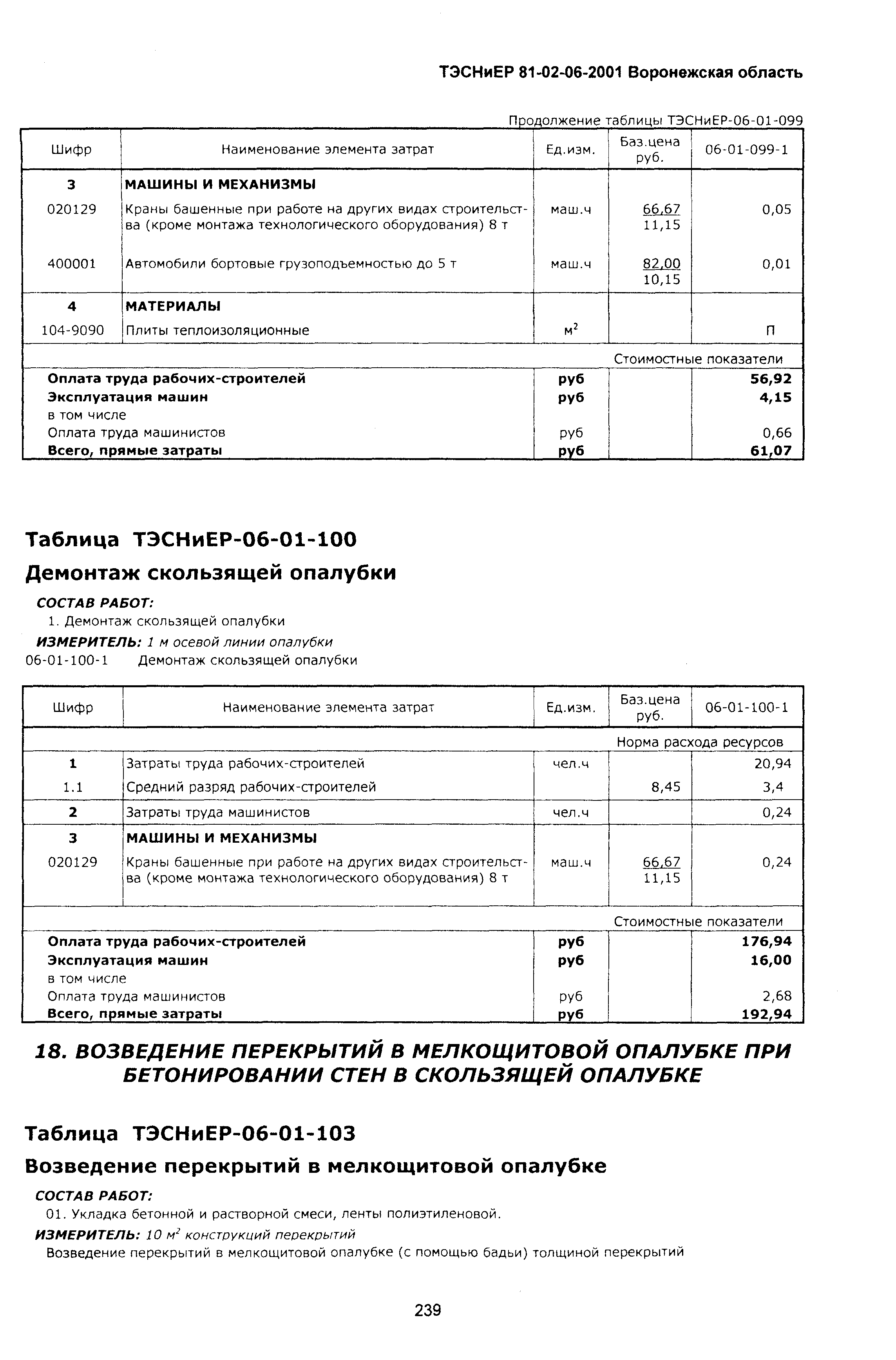 ТЭСНиЕР Воронежская область 81-02-06-2001