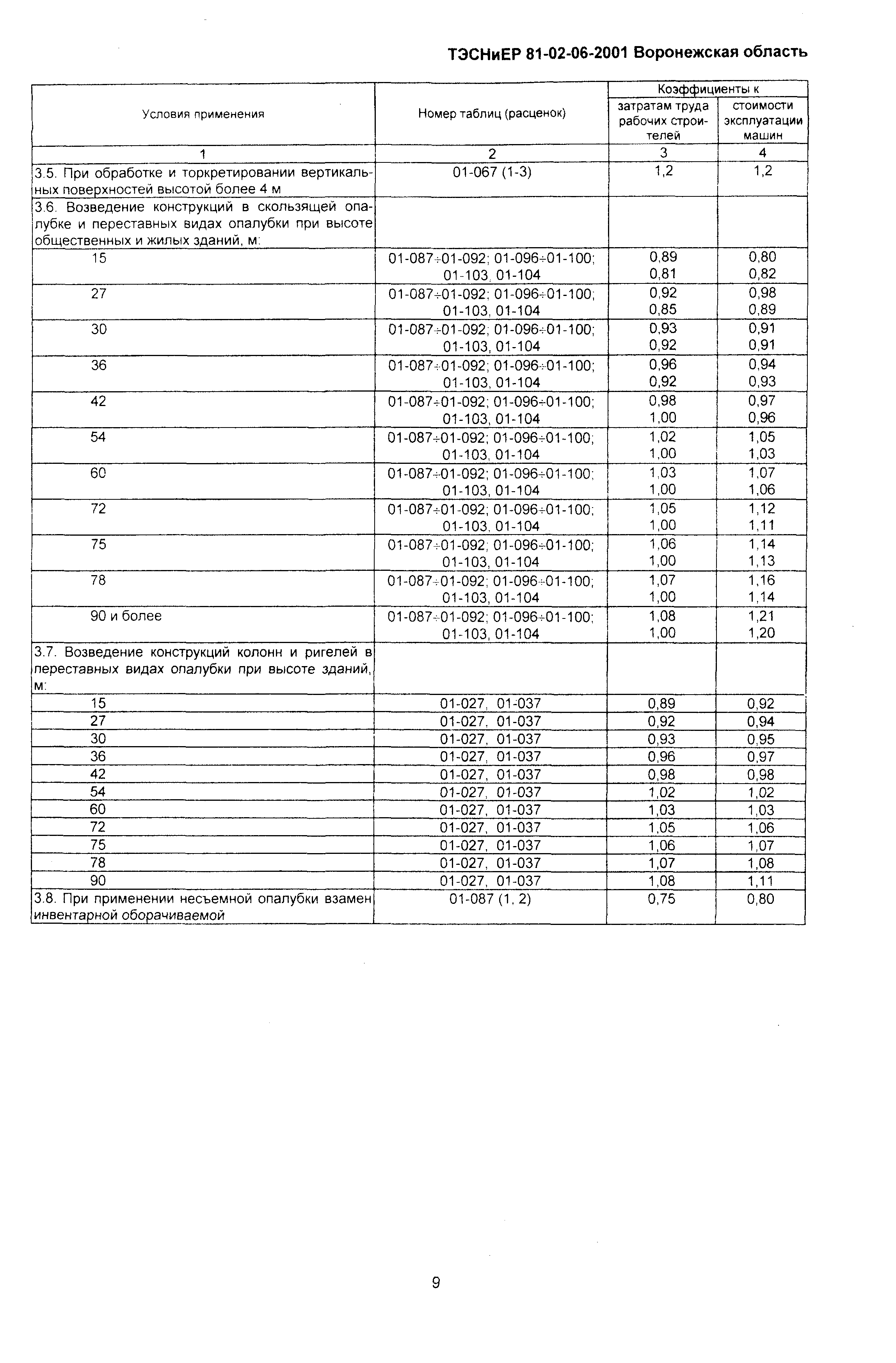 ТЭСНиЕР Воронежская область 81-02-06-2001