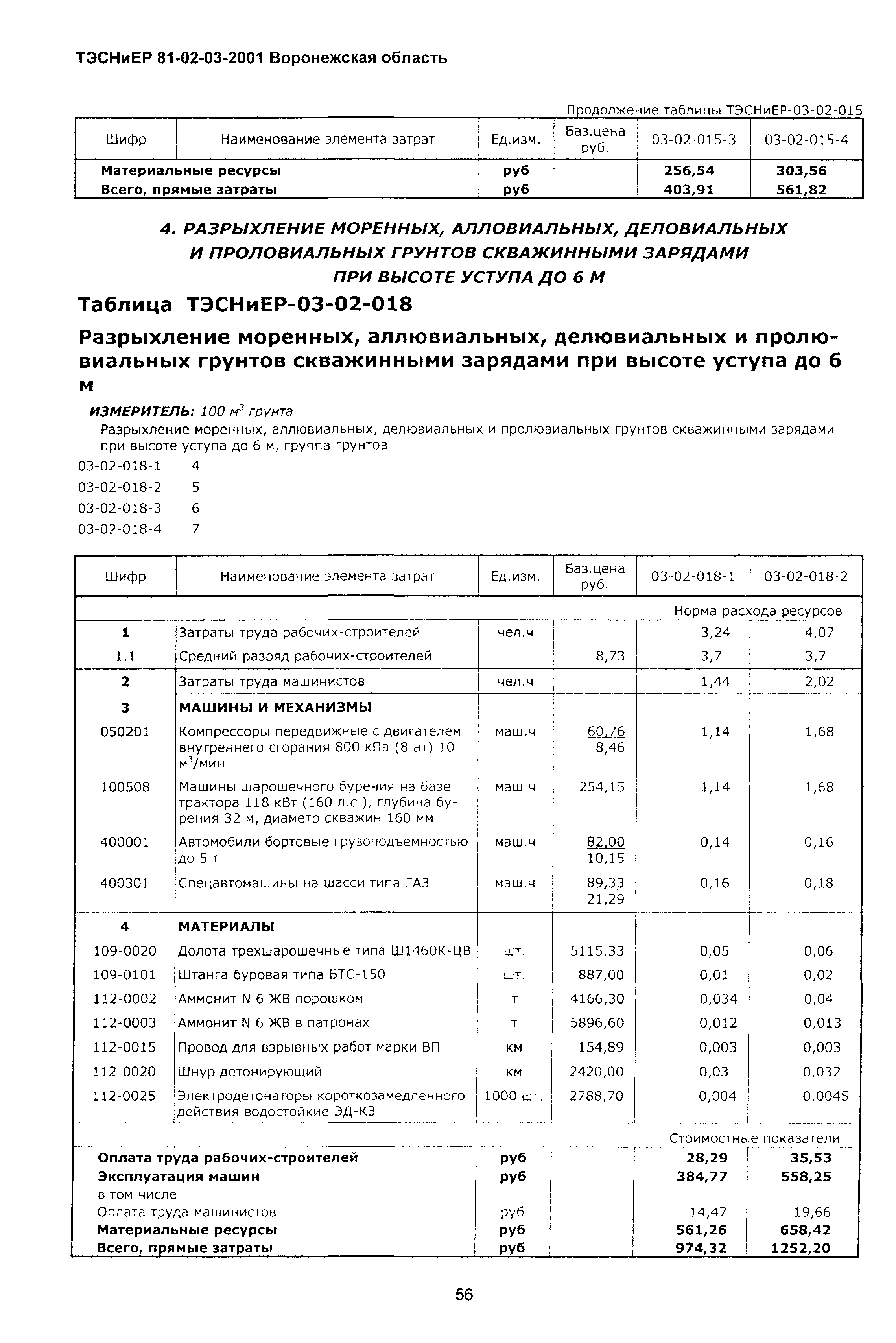 ТЭСНиЕР Воронежская область 81-02-03-2001