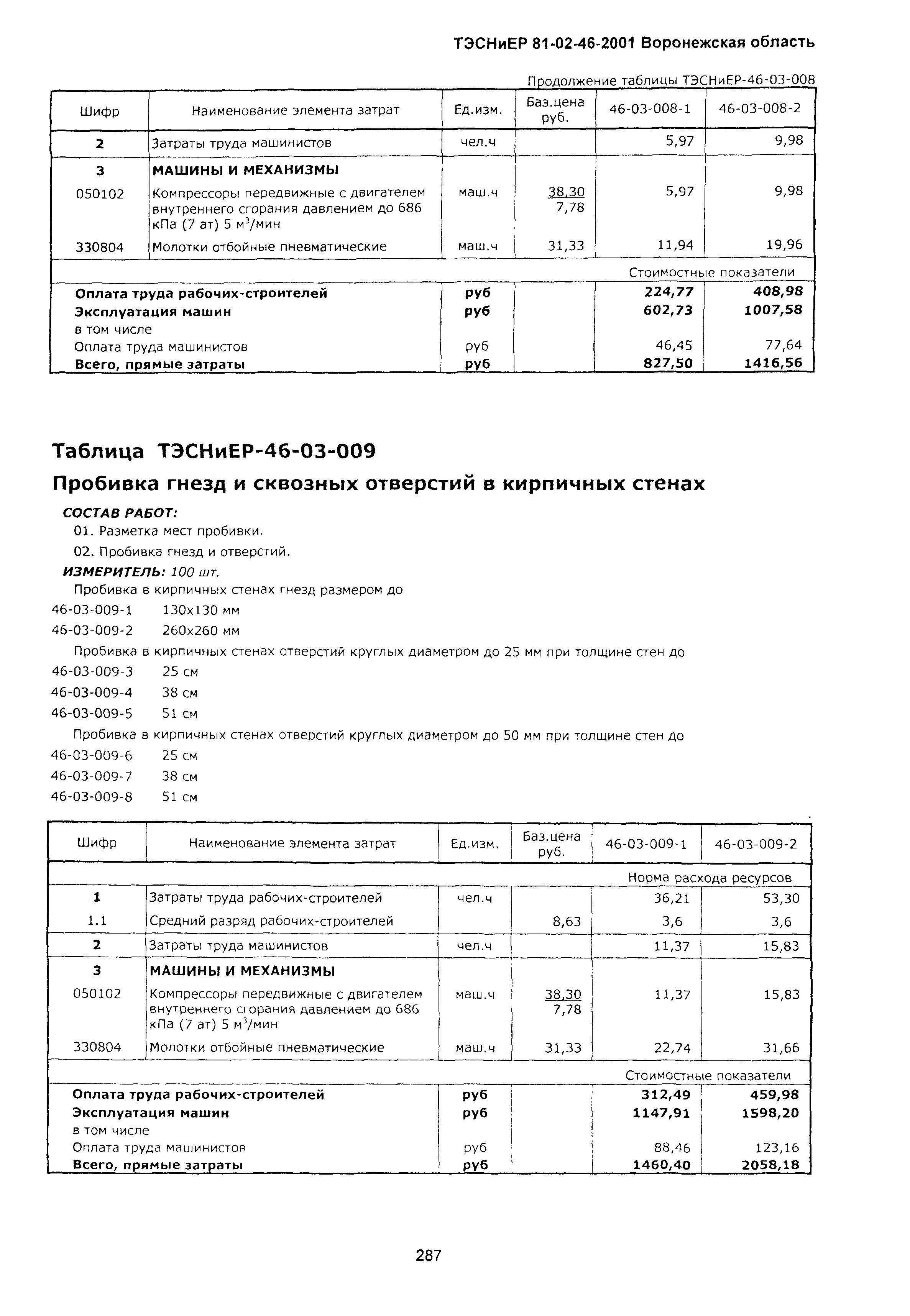 ТЭСНиЕР Воронежская область 81-02-46-2001