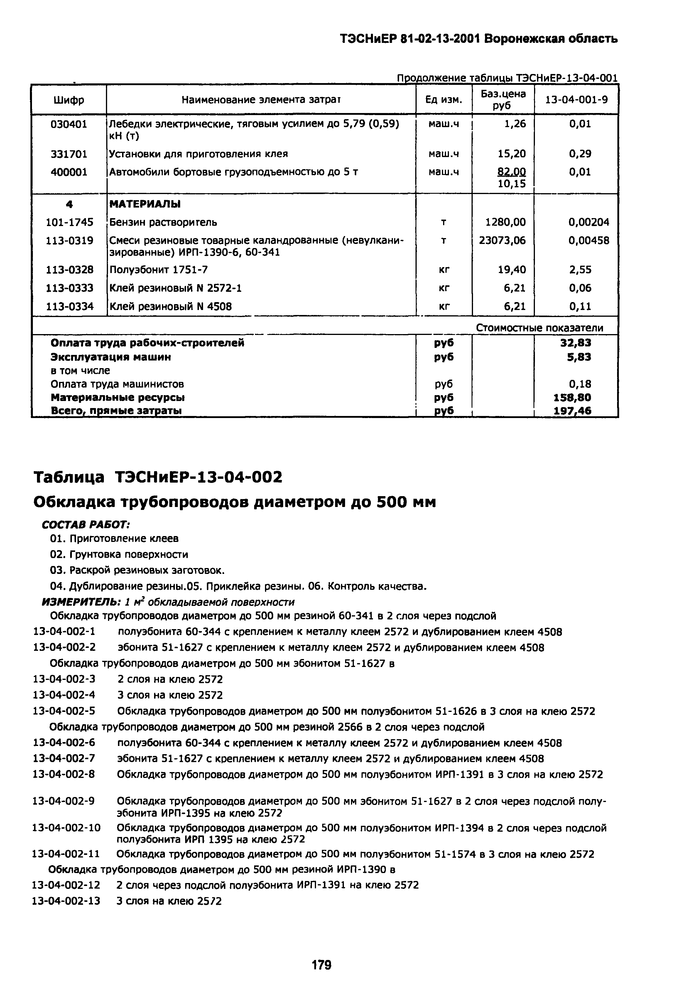 ТЭСНиЕР Воронежская область 81-02-13-2001