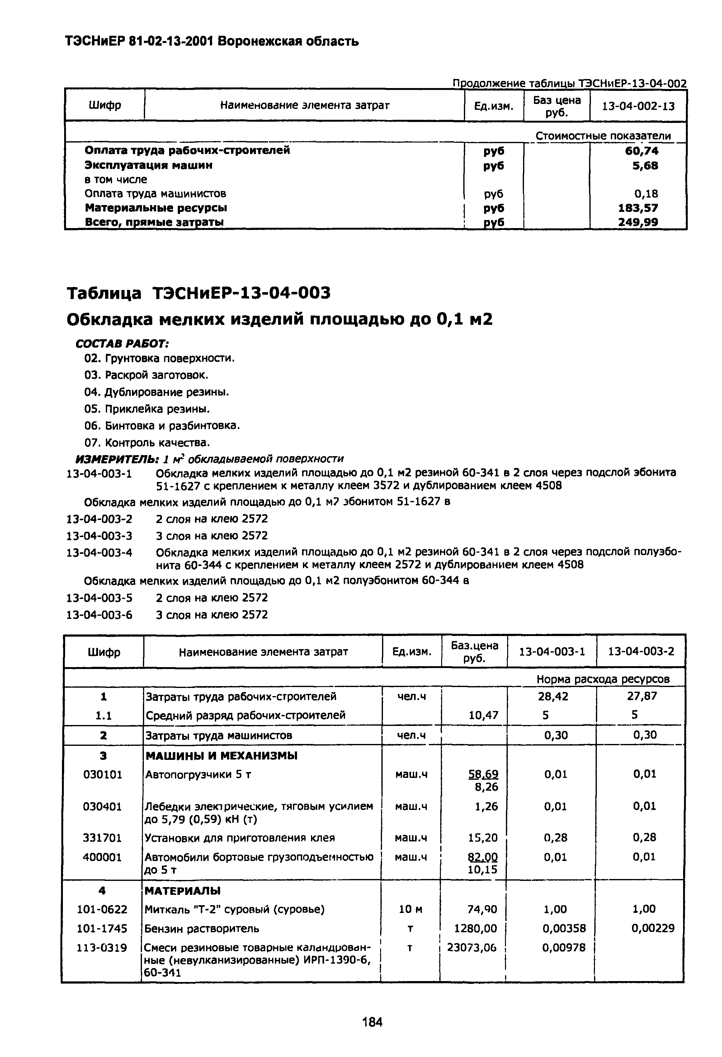 ТЭСНиЕР Воронежская область 81-02-13-2001