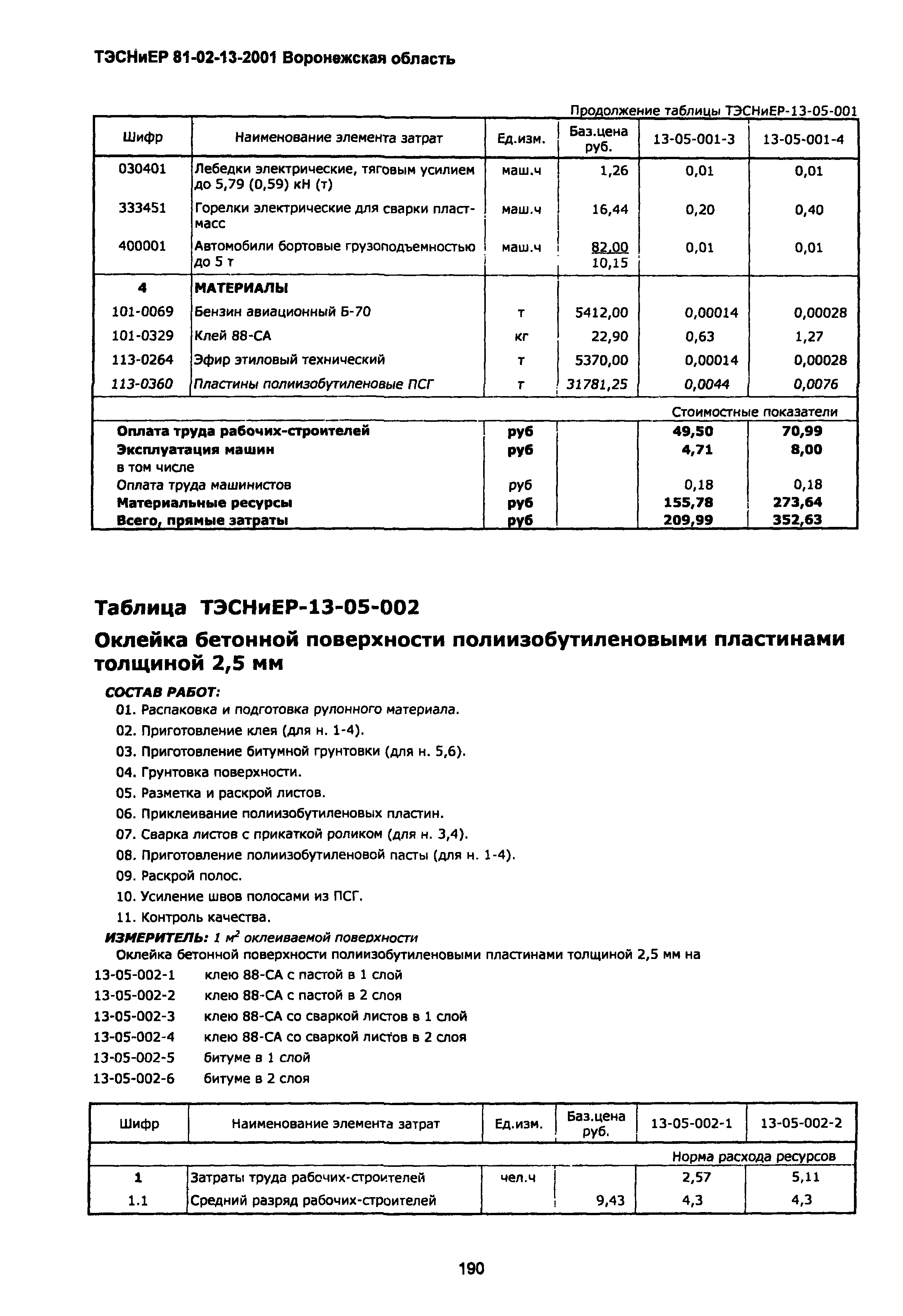 ТЭСНиЕР Воронежская область 81-02-13-2001