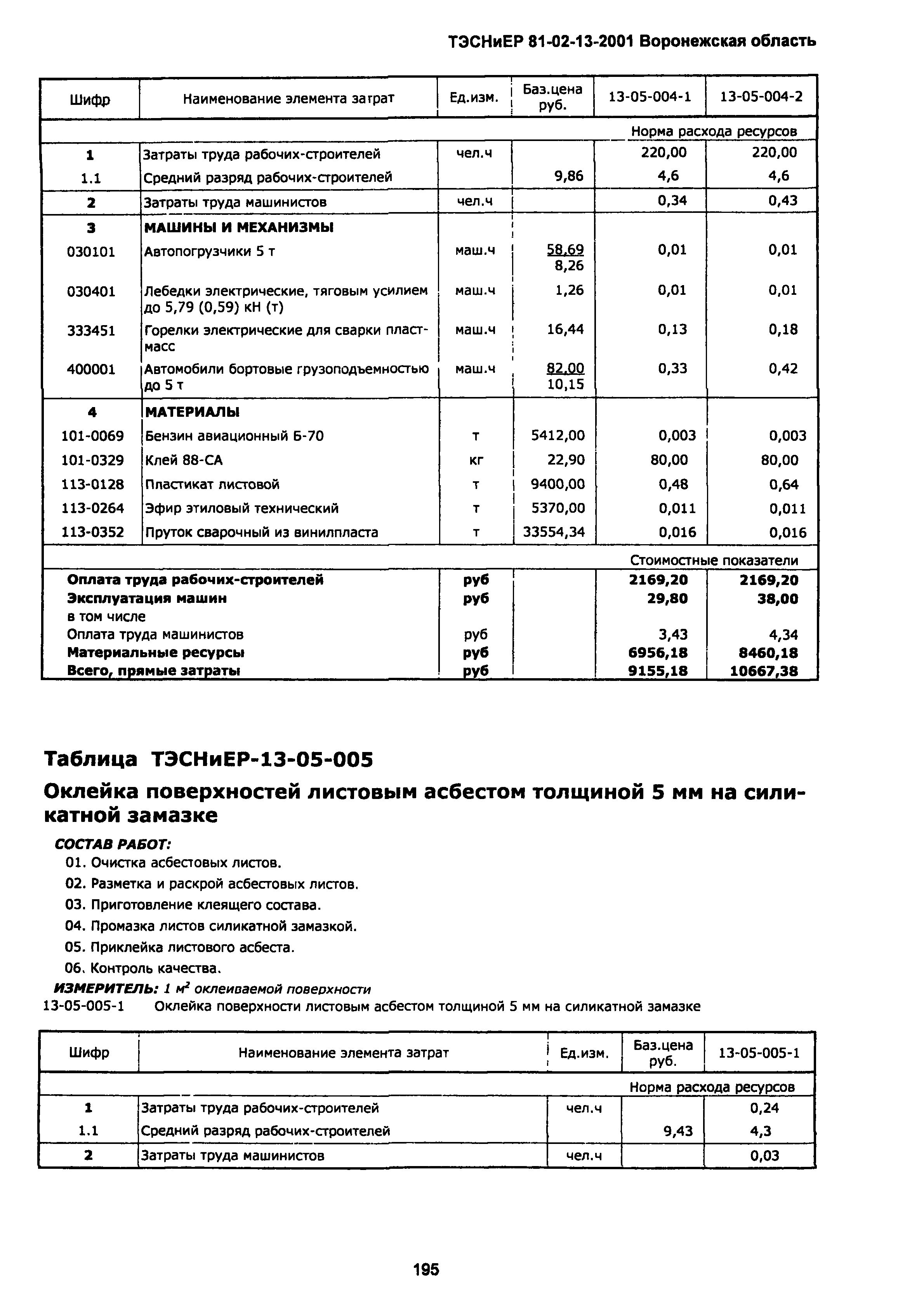 ТЭСНиЕР Воронежская область 81-02-13-2001