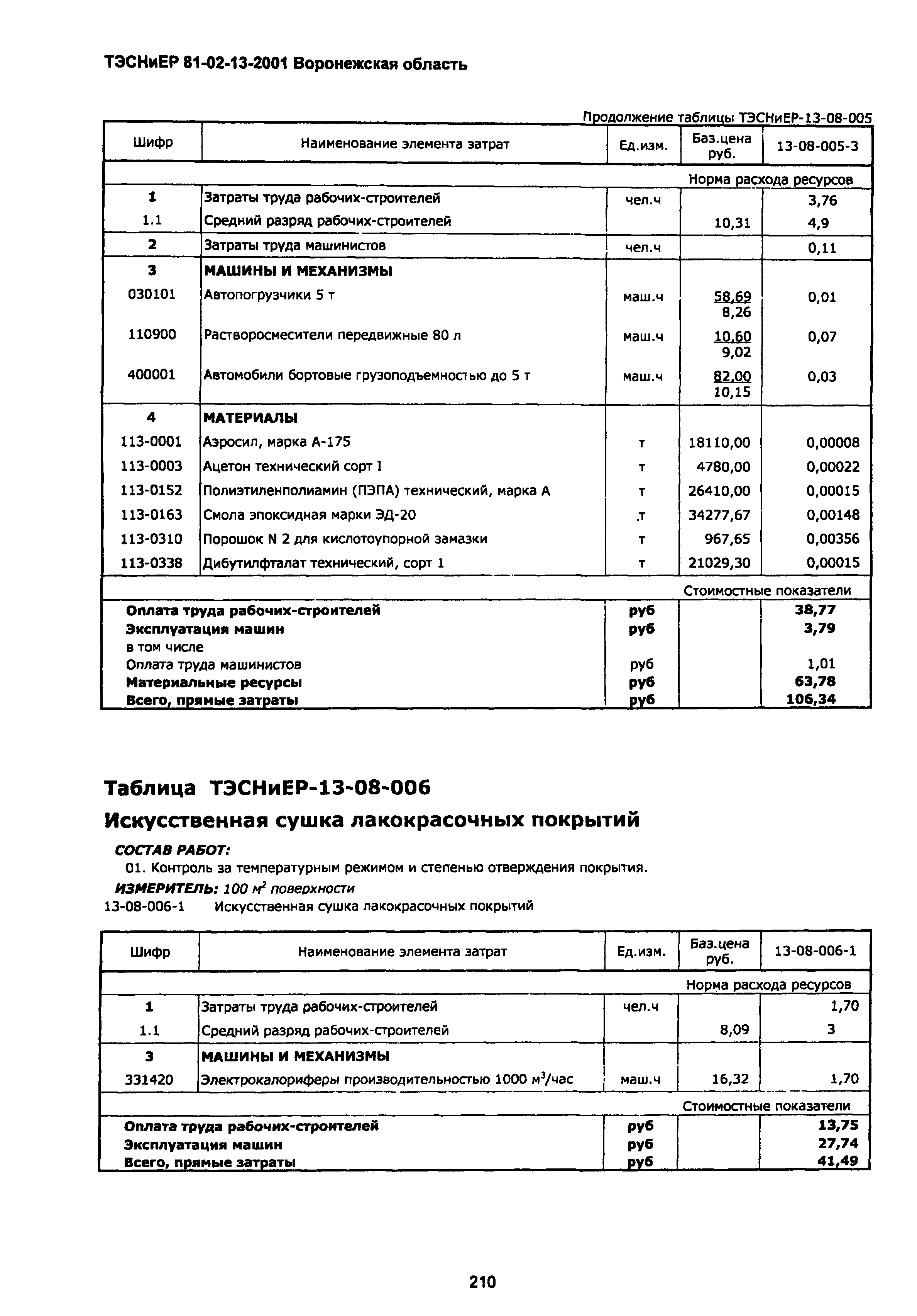 ТЭСНиЕР Воронежская область 81-02-13-2001