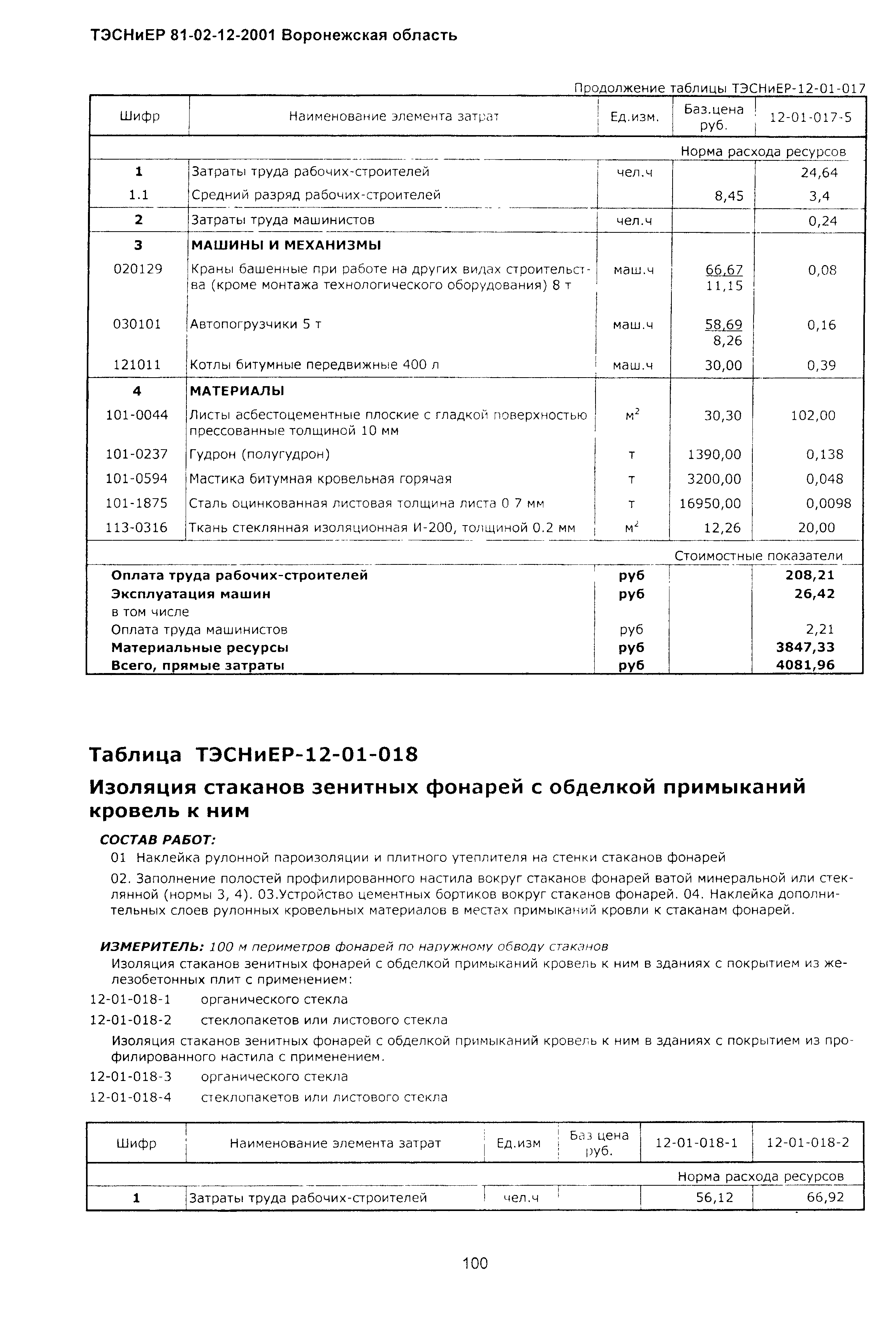 ТЭСНиЕР Воронежская область 81-02-12-2001