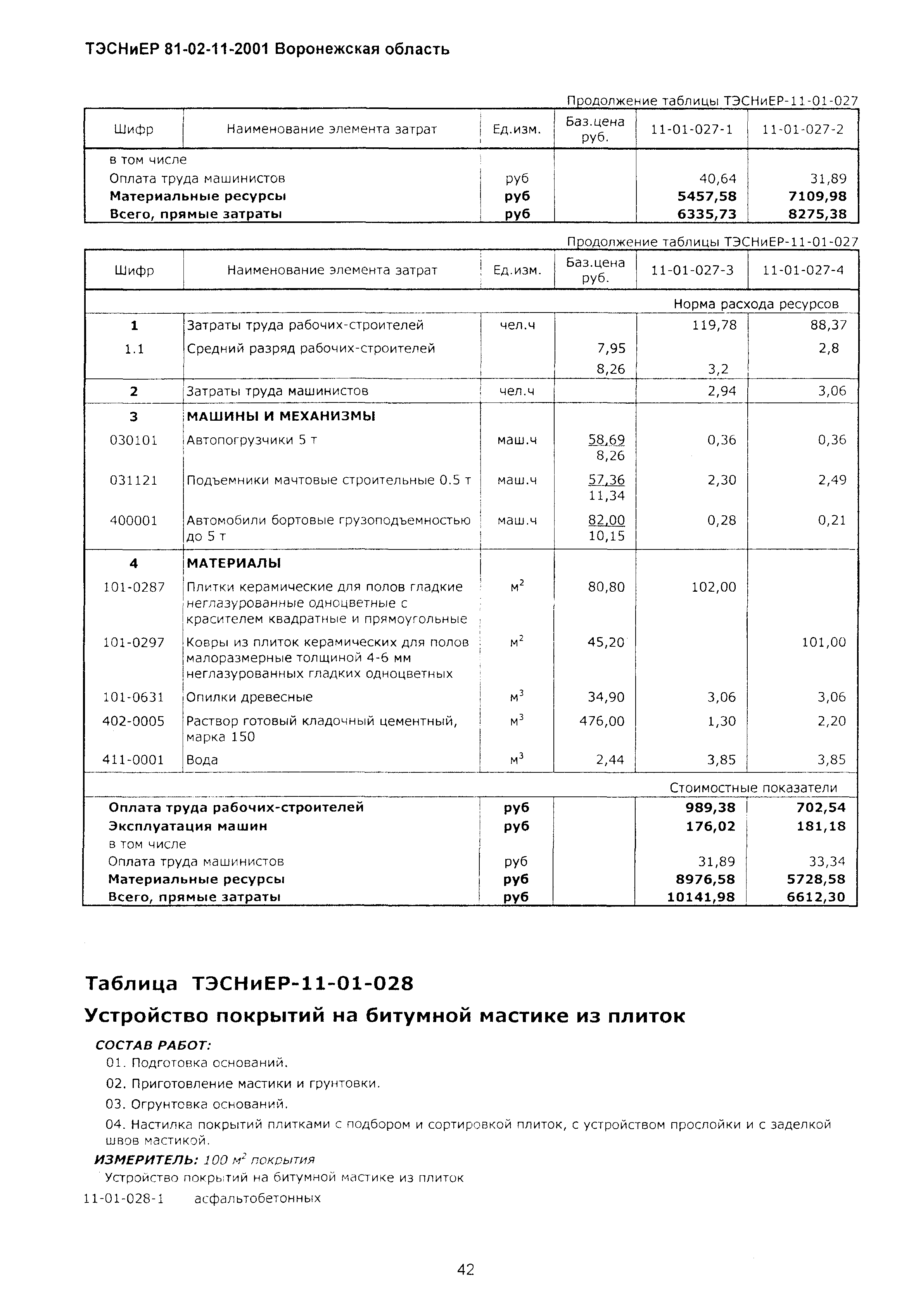 ТЭСНиЕР Воронежская область 81-02-11-2001