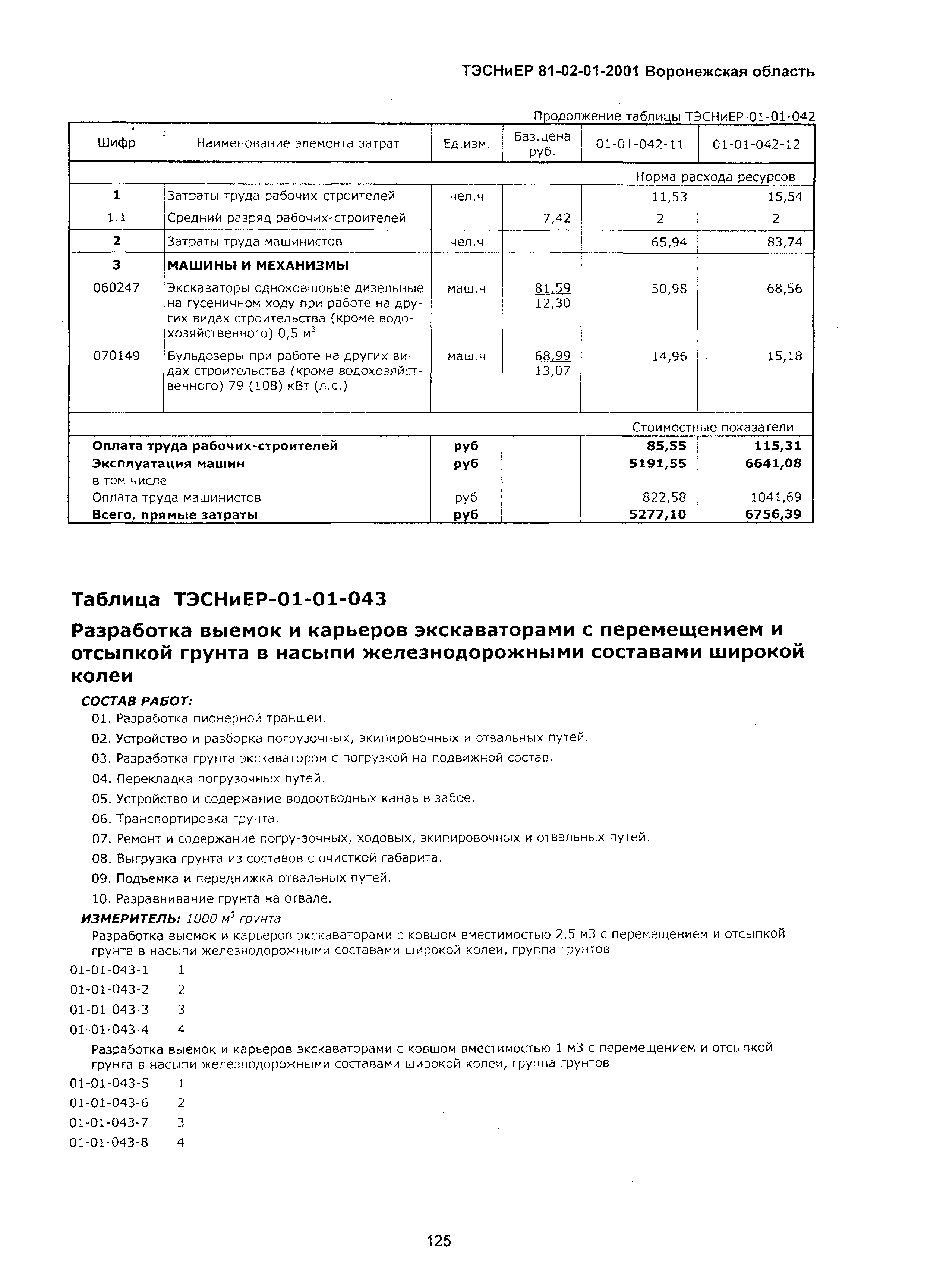 ТЭСНиЕР Воронежская область 81-02-01-2001