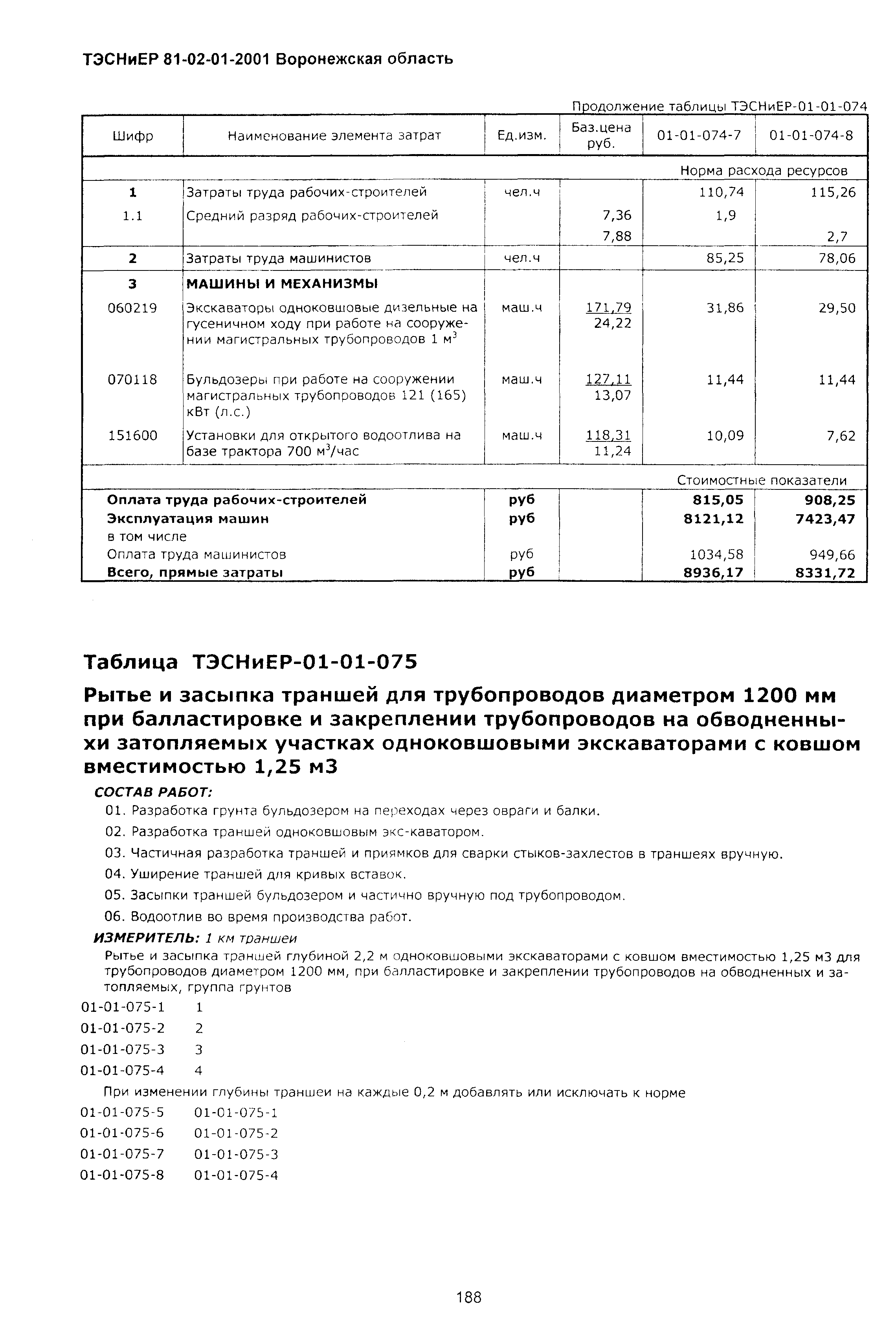 ТЭСНиЕР Воронежская область 81-02-01-2001