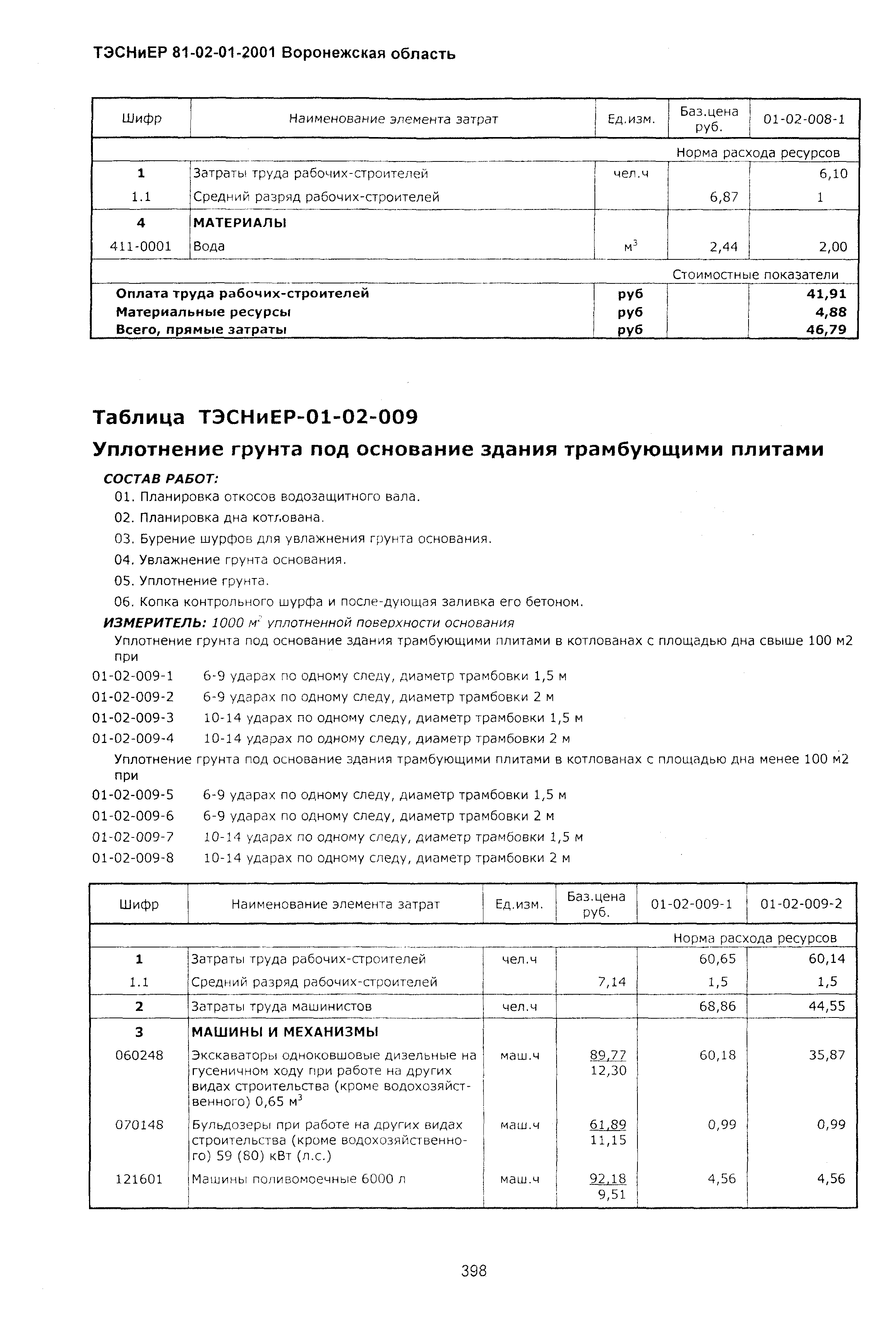 ТЭСНиЕР Воронежская область 81-02-01-2001