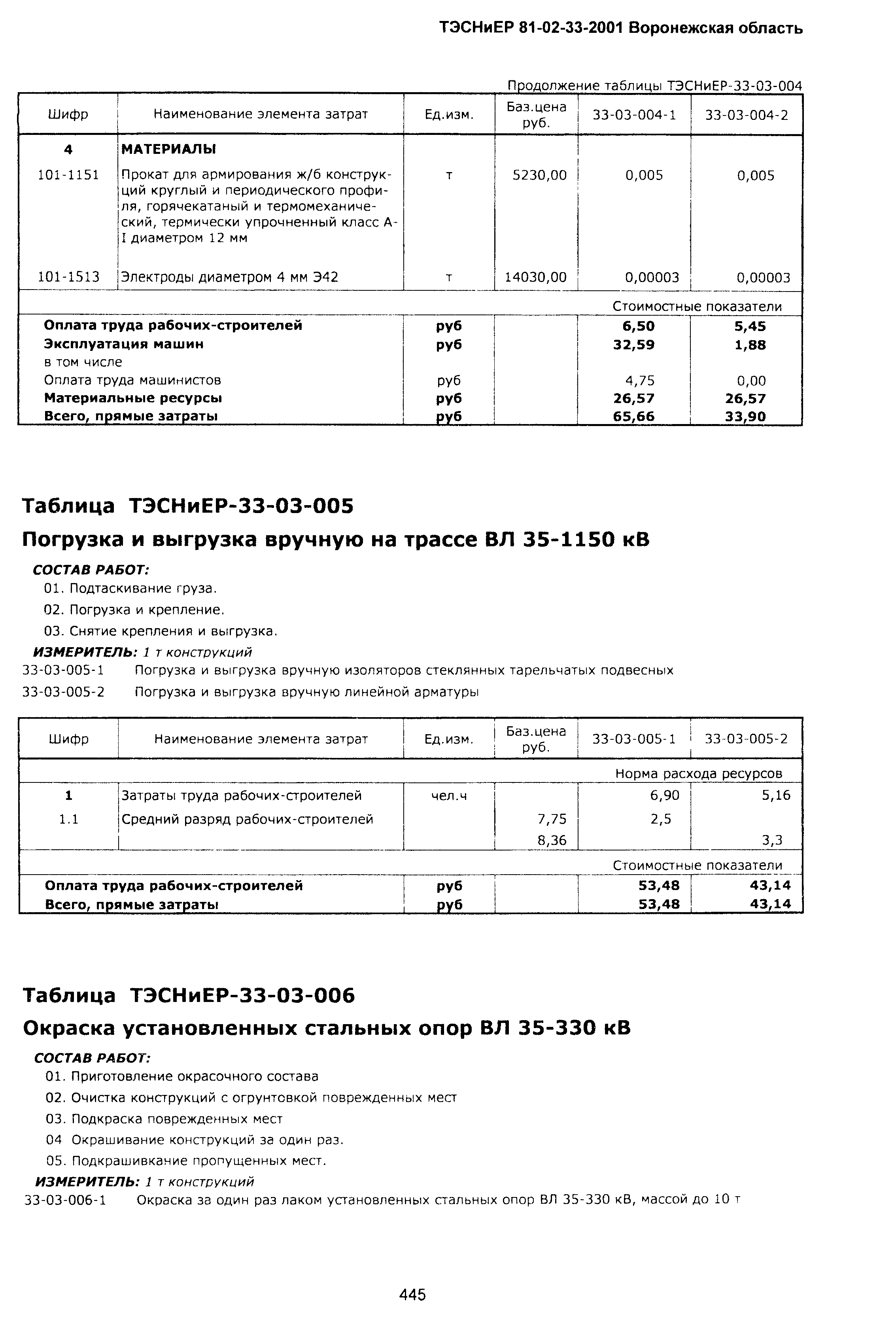 ТЭСНиЕР Воронежская область 81-02-33-2001