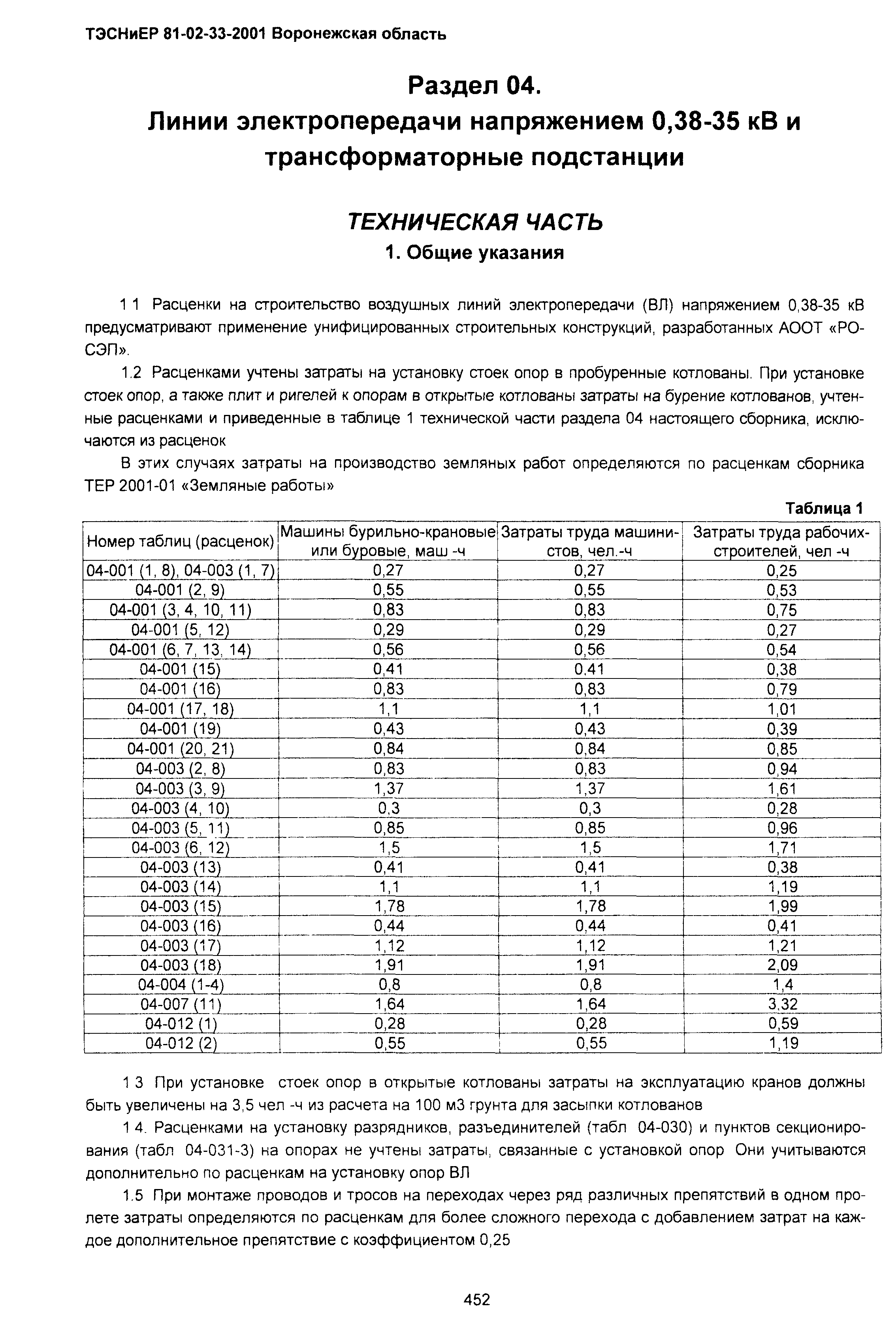 ТЭСНиЕР Воронежская область 81-02-33-2001