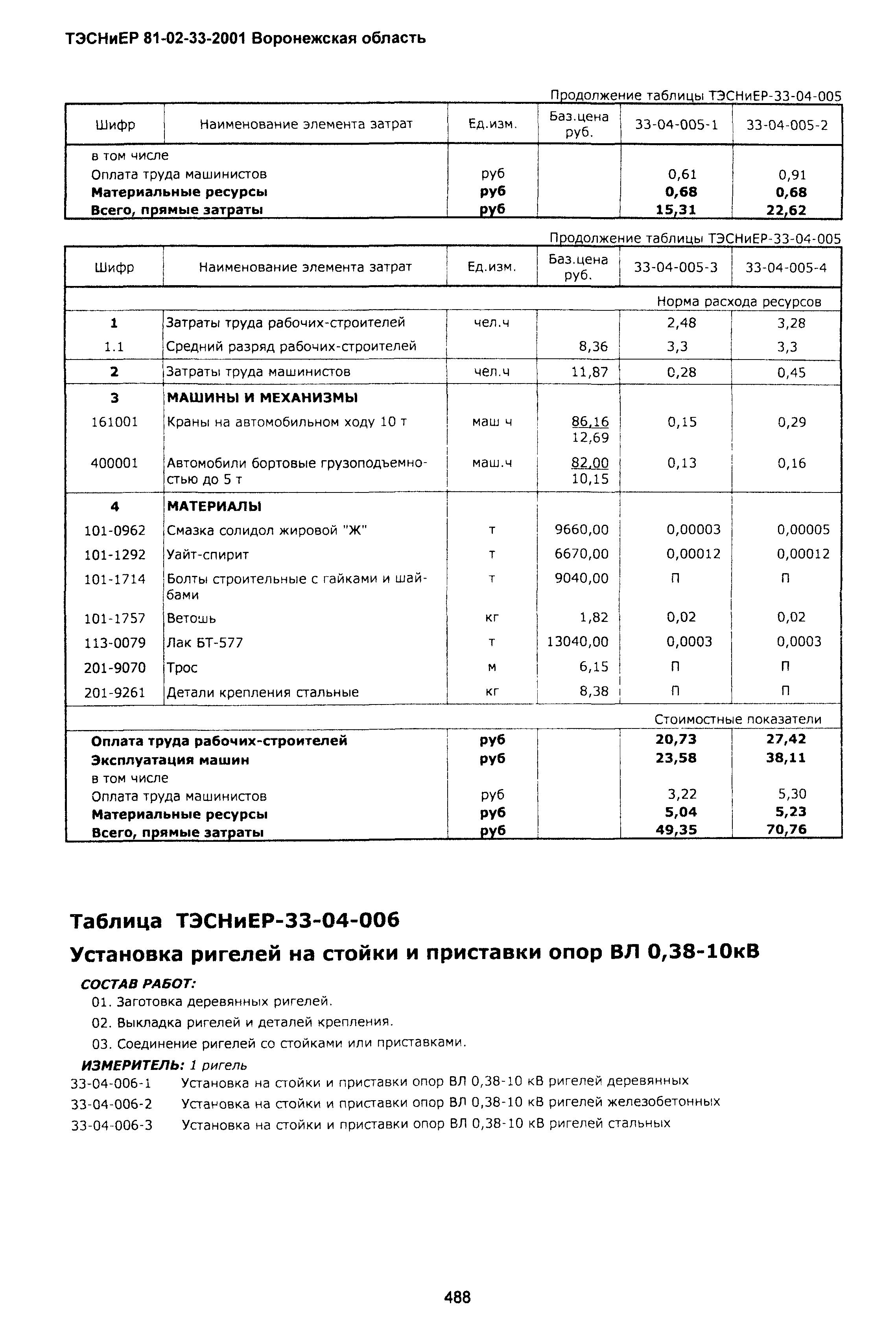 ТЭСНиЕР Воронежская область 81-02-33-2001