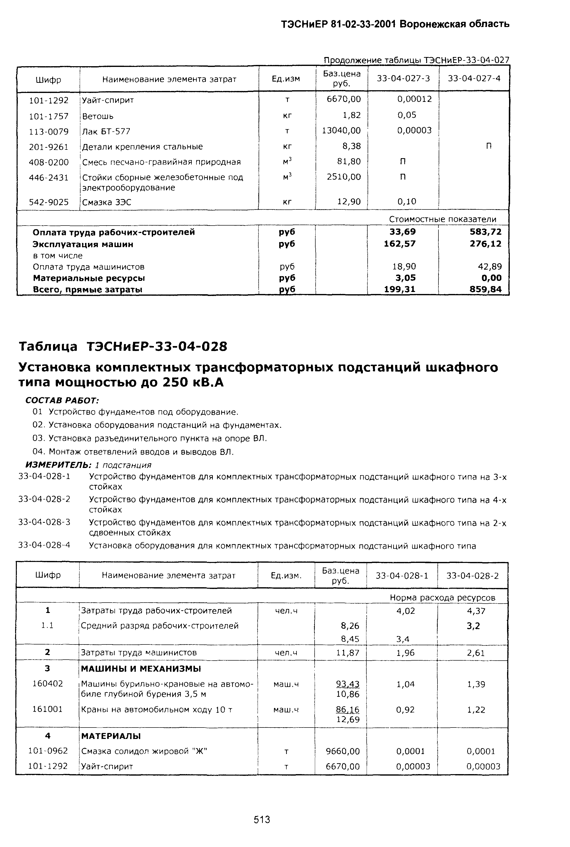 ТЭСНиЕР Воронежская область 81-02-33-2001