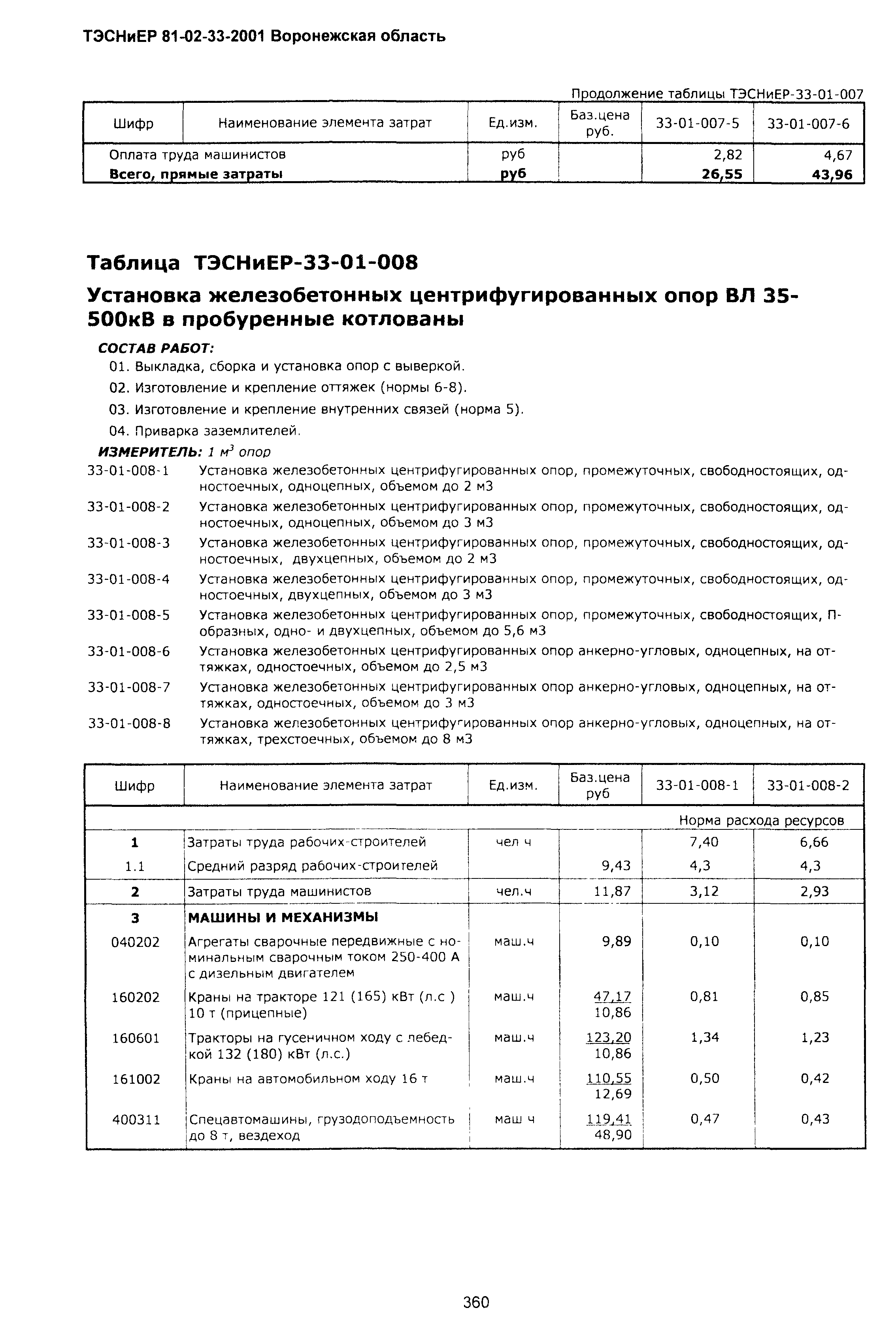 ТЭСНиЕР Воронежская область 81-02-33-2001