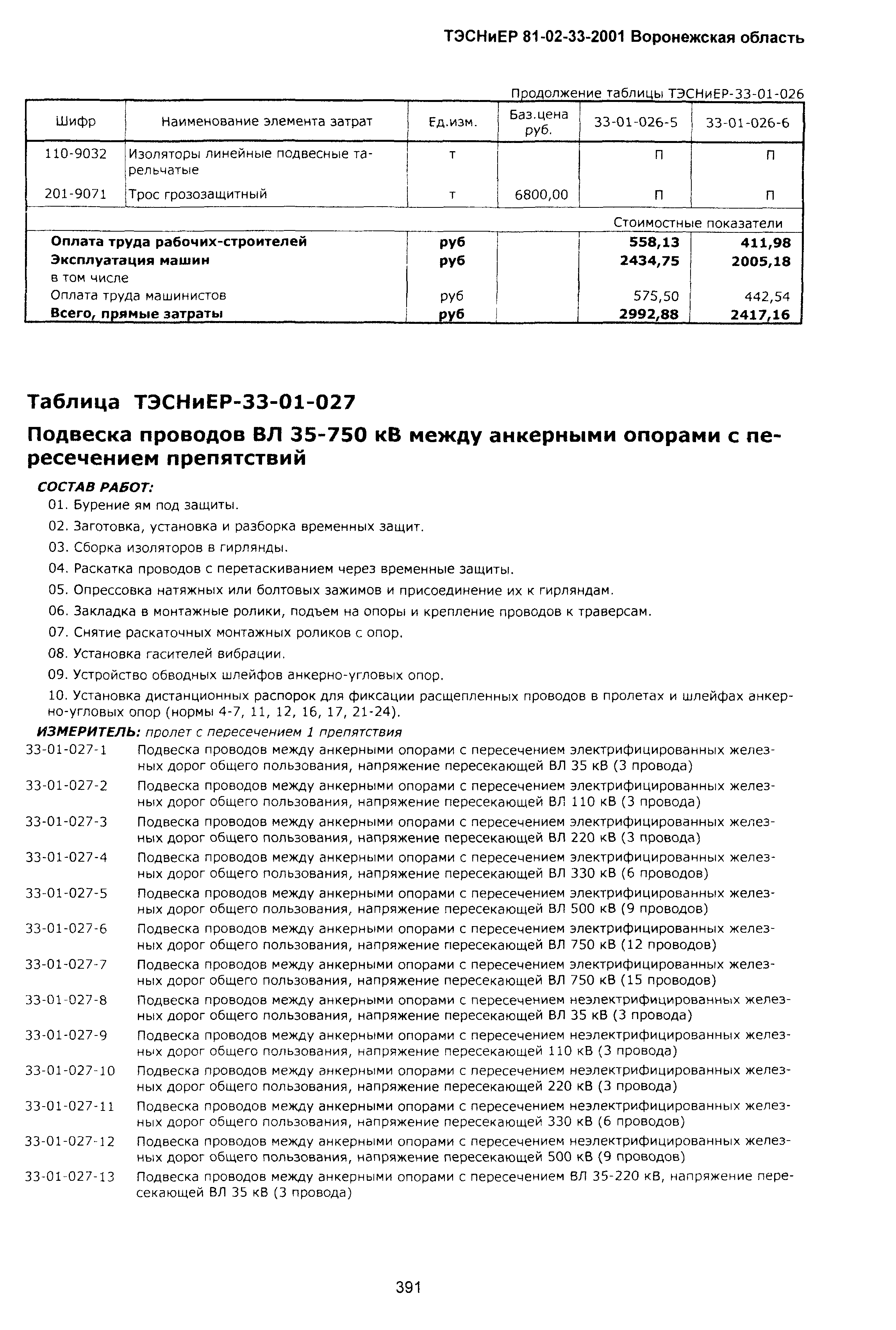 ТЭСНиЕР Воронежская область 81-02-33-2001