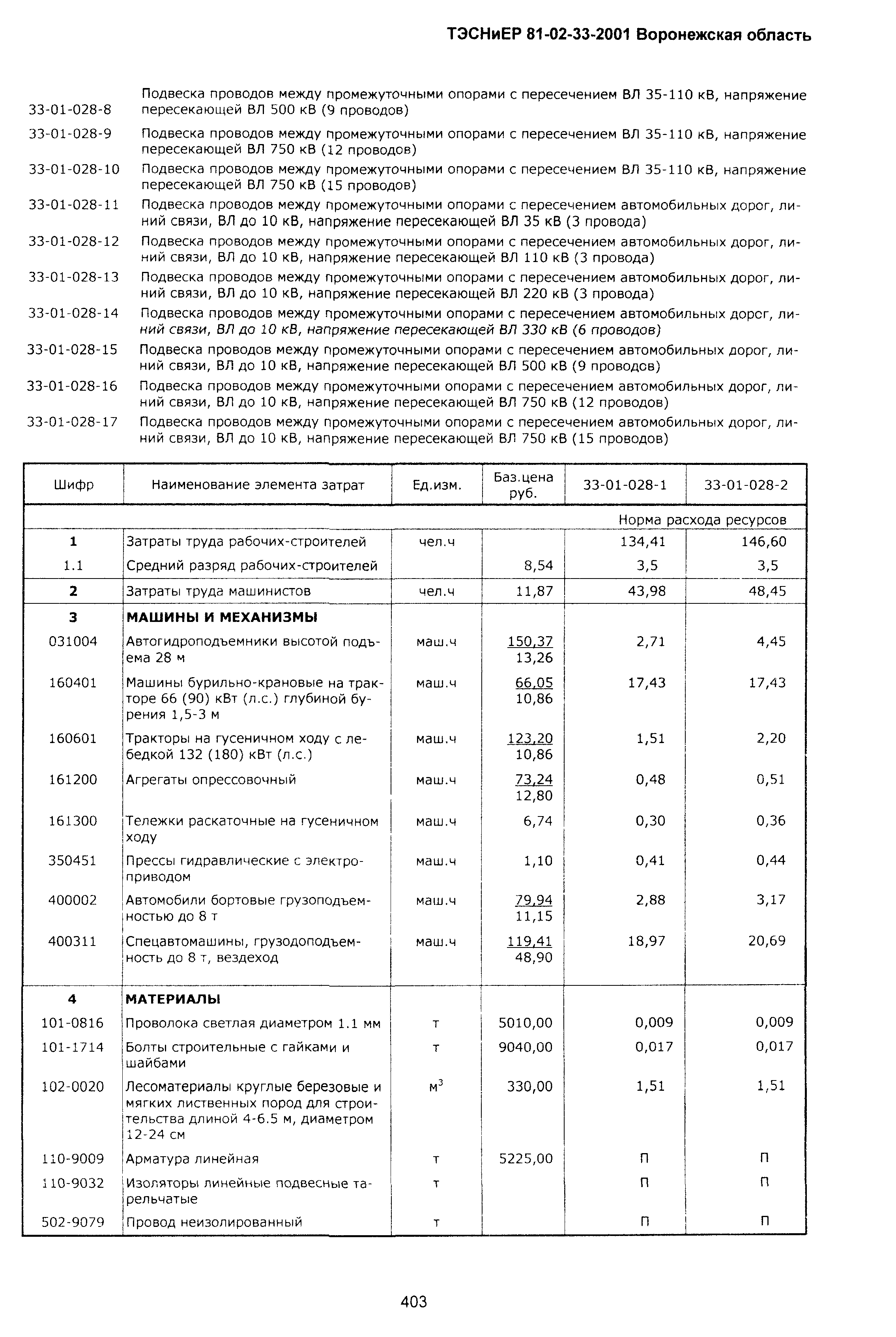 ТЭСНиЕР Воронежская область 81-02-33-2001