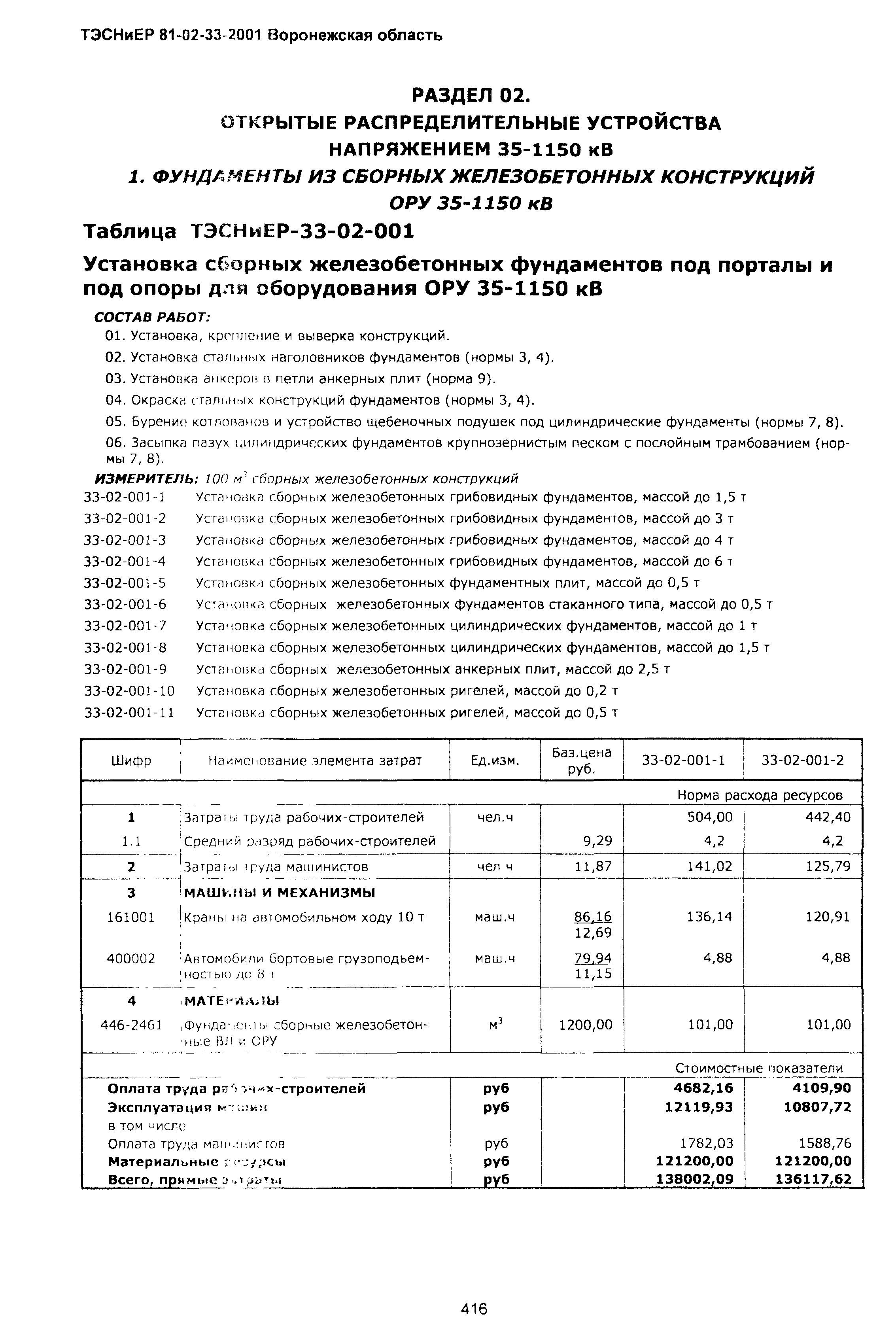 ТЭСНиЕР Воронежская область 81-02-33-2001